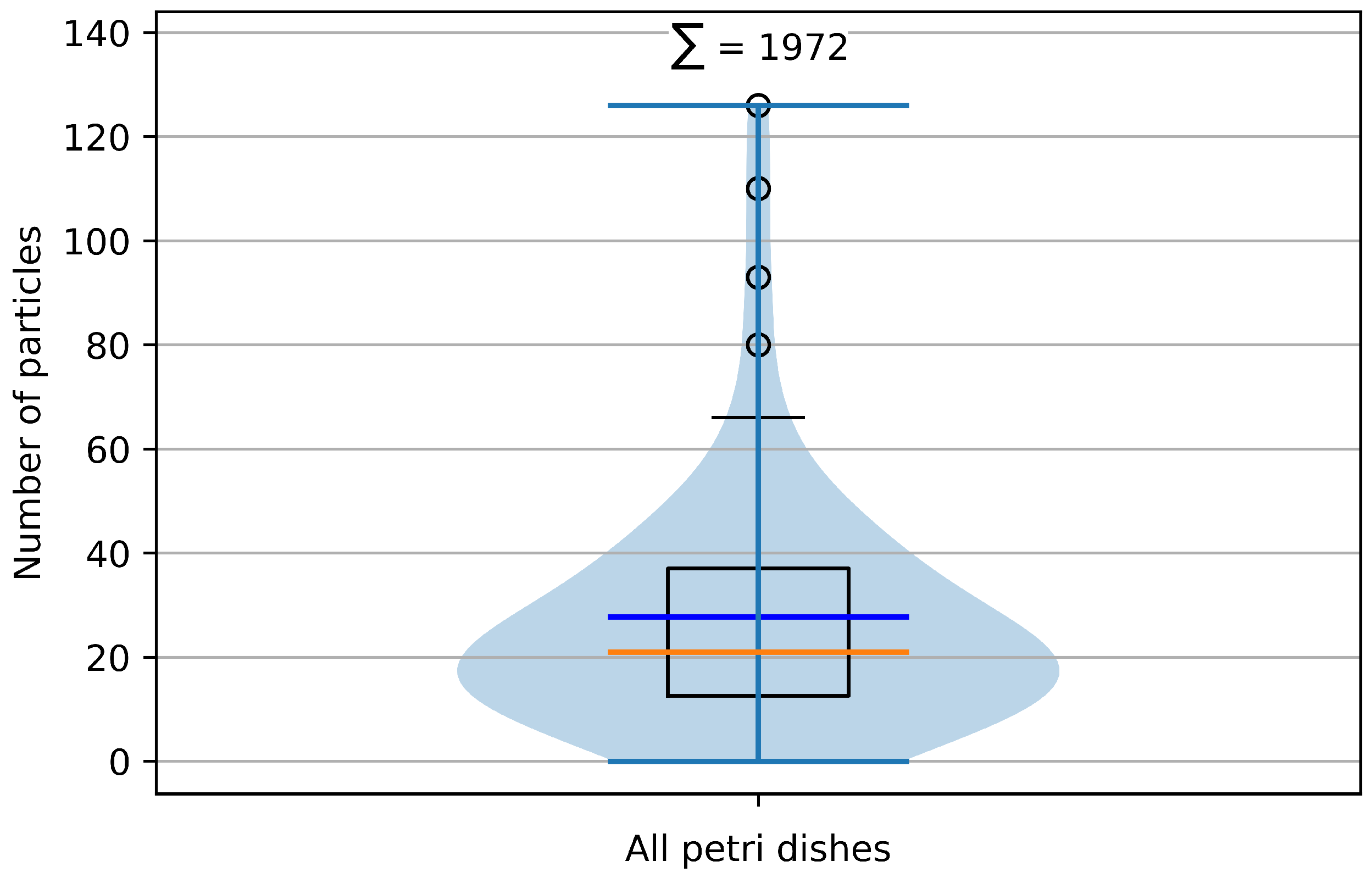 Sustainability 16 02992 g005