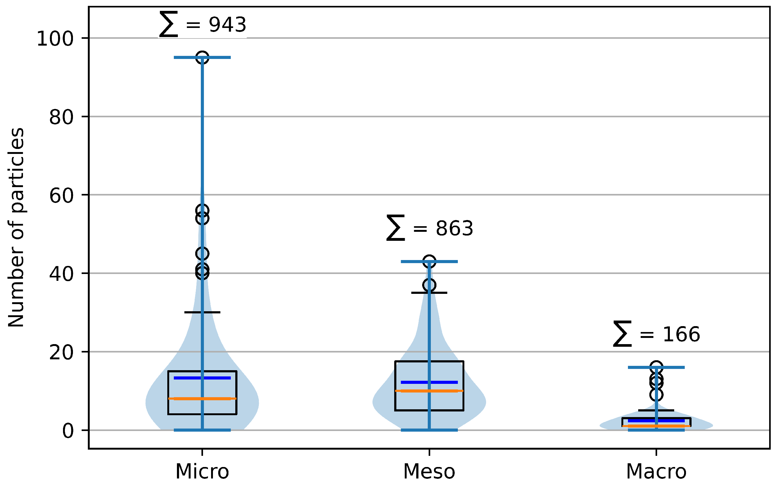 Sustainability 16 02992 g006