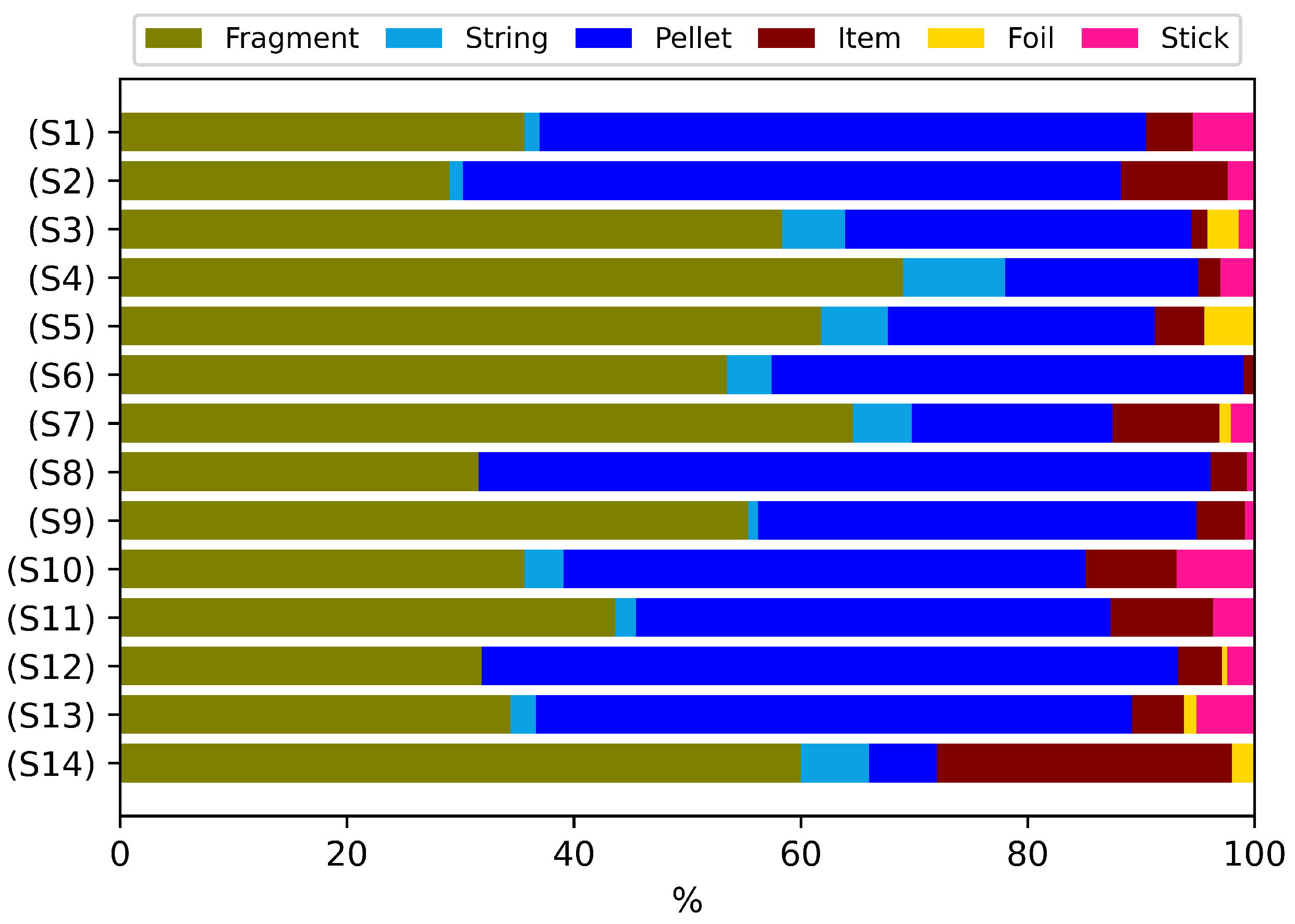 Sustainability 16 02992 g008