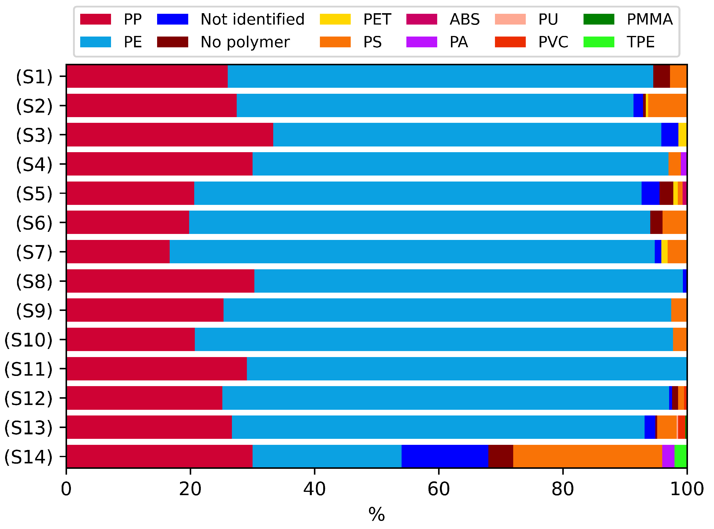 Sustainability 16 02992 g012