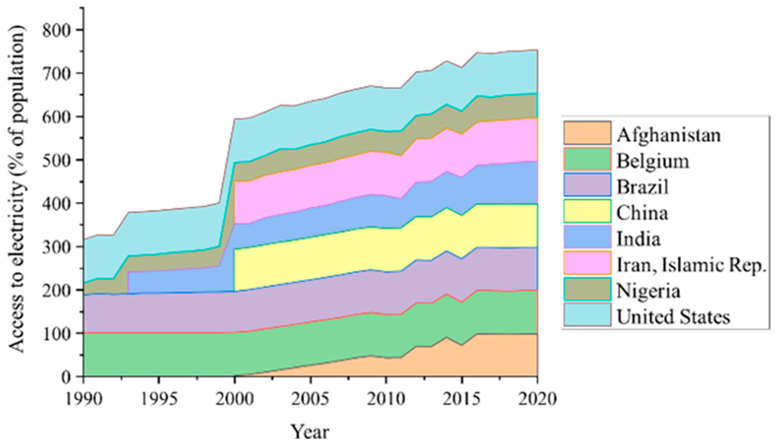 Sustainability 16 02993 g001 Sustainability 16 02993 g001