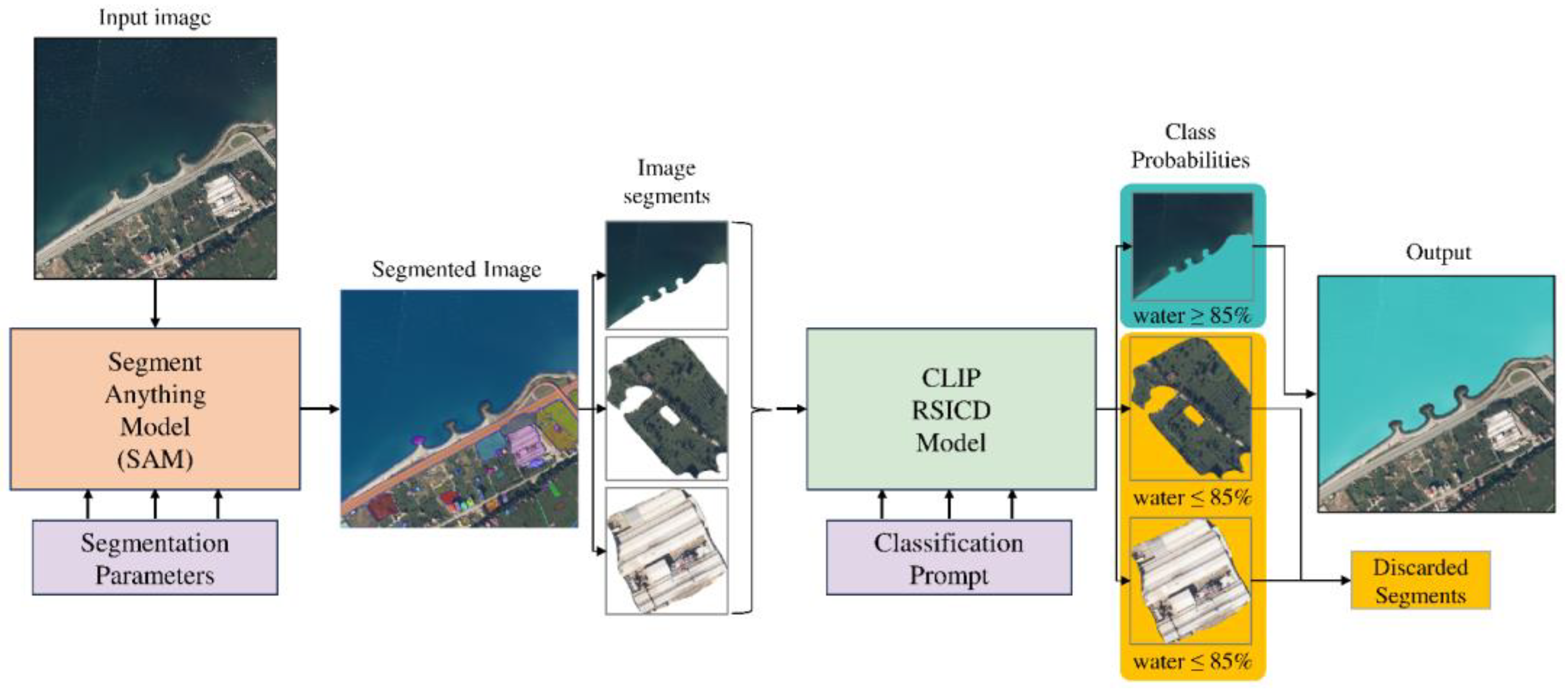 Sustainability 16 02995 g004
