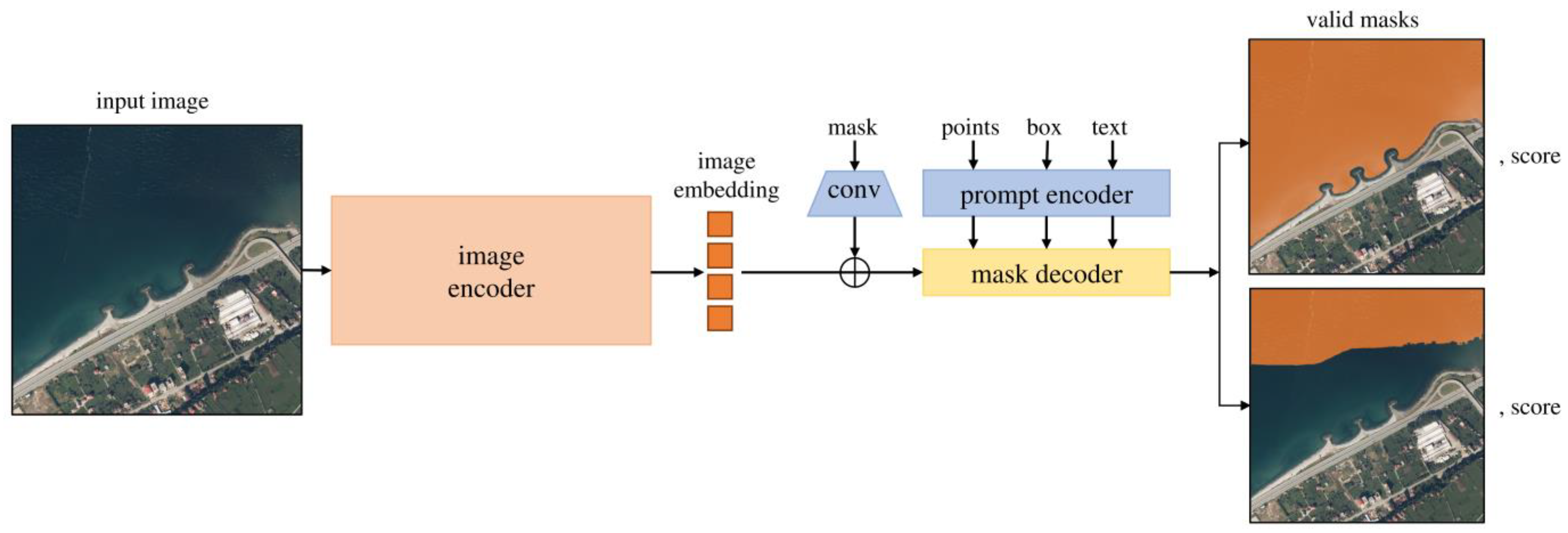 Sustainability 16 02995 g005