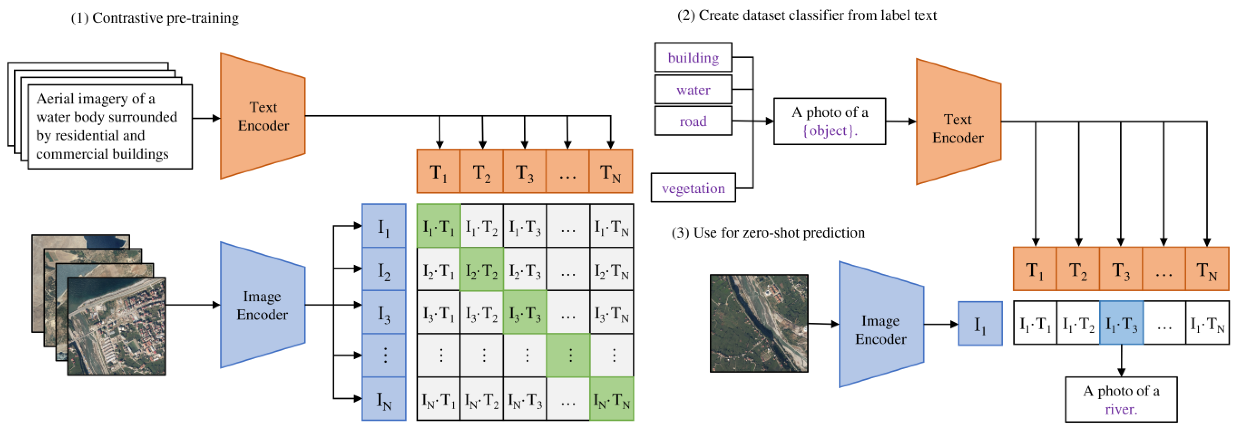 Sustainability 16 02995 g006