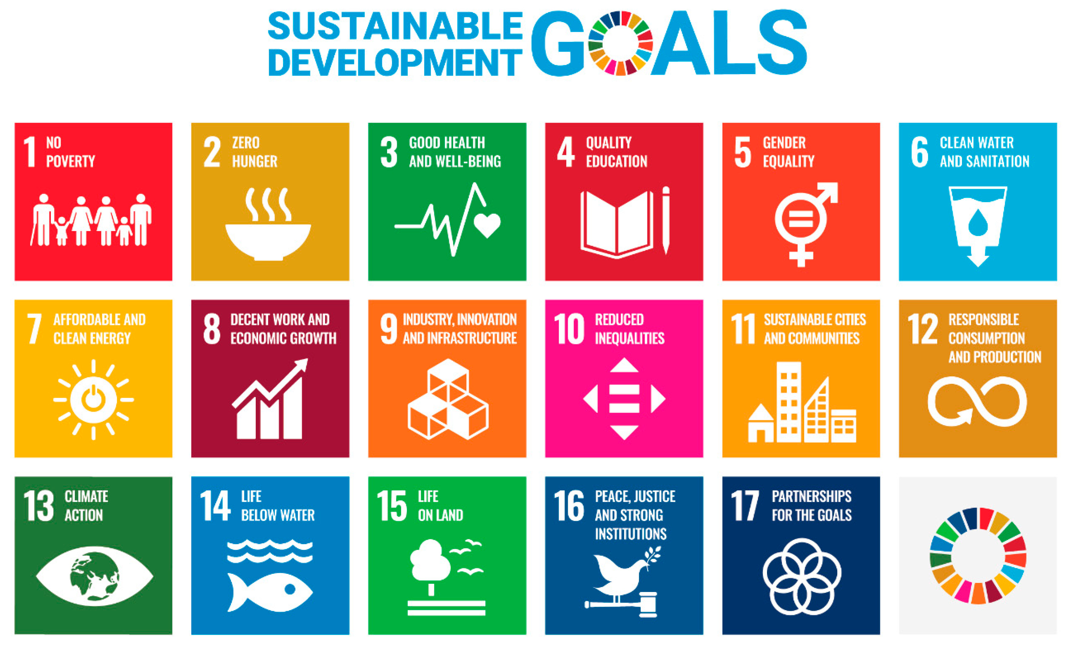Sustainability 16 02997 g001