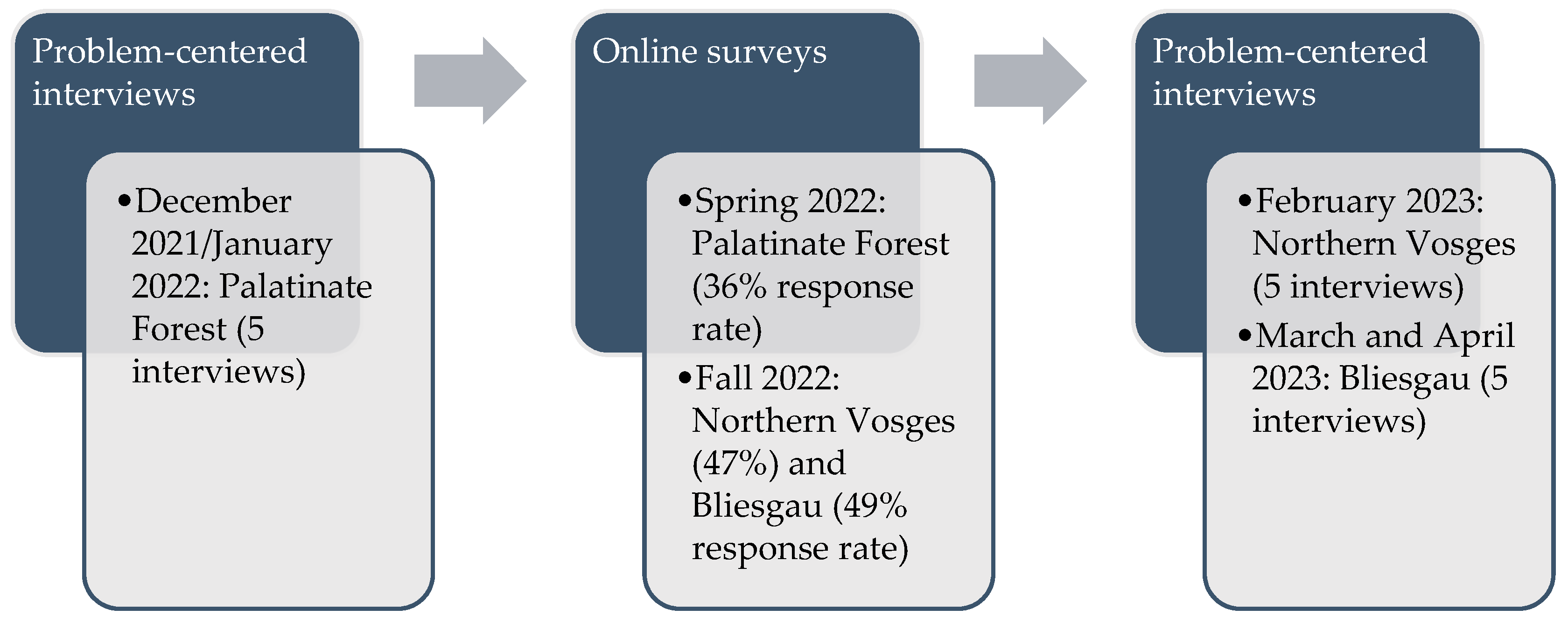 Sustainability 16 02997 g003