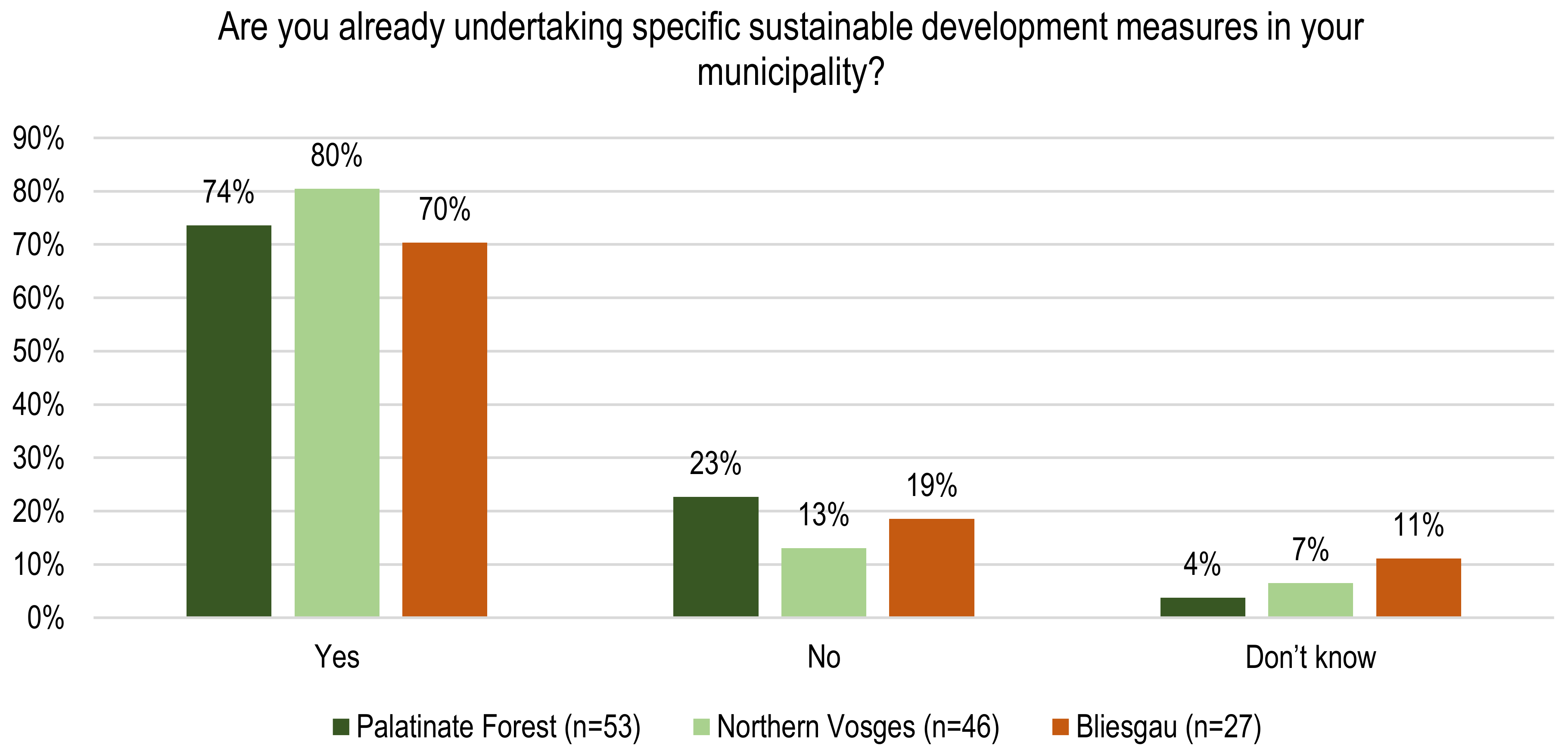Sustainability 16 02997 g005