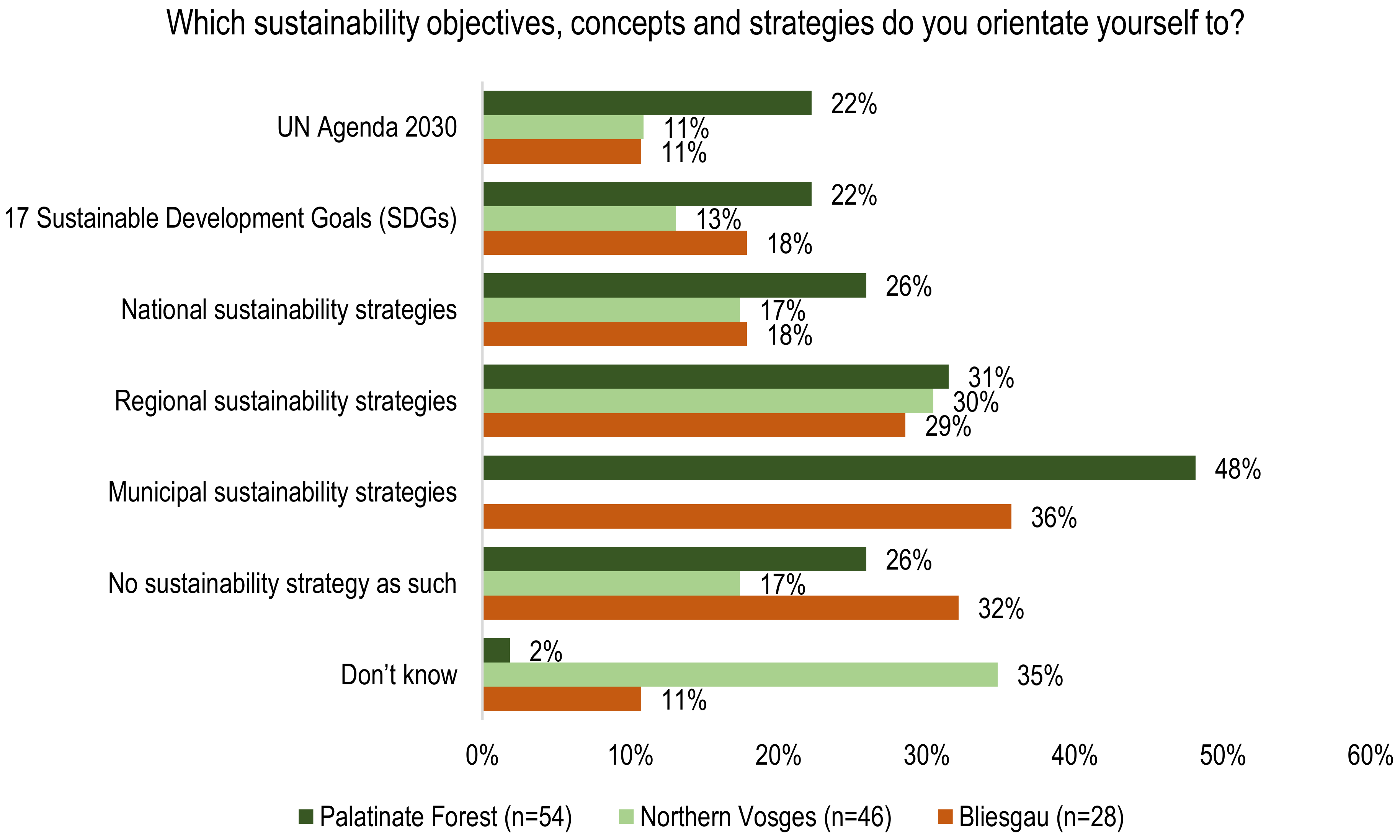 Sustainability 16 02997 g007