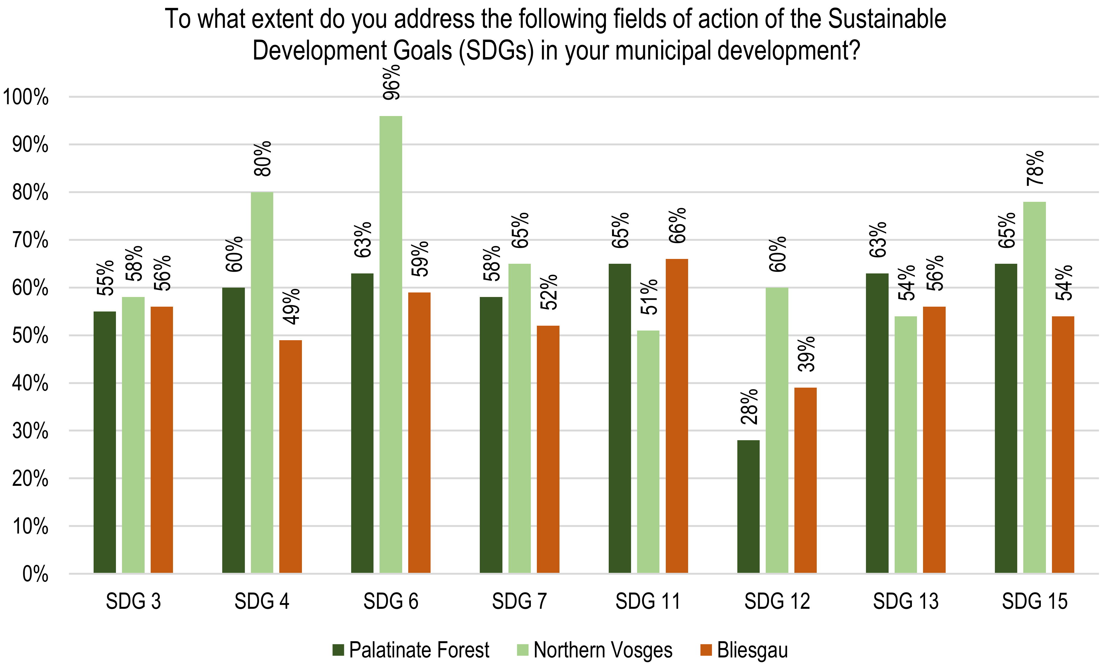 Sustainability 16 02997 g008