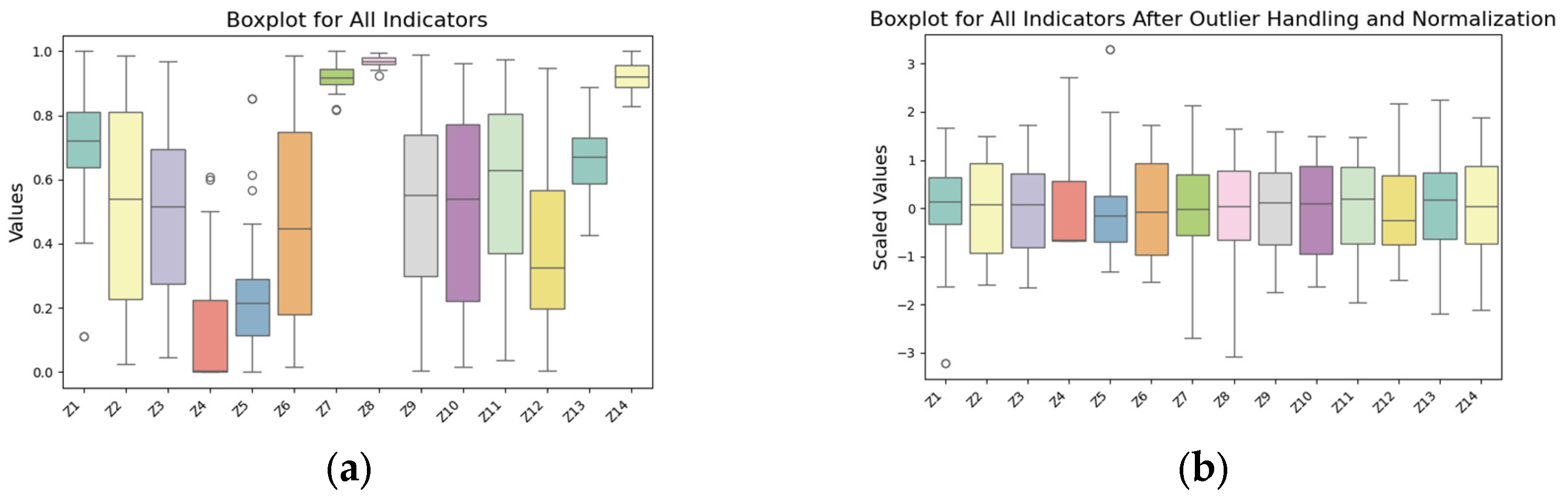 Sustainability 16 02998 g001