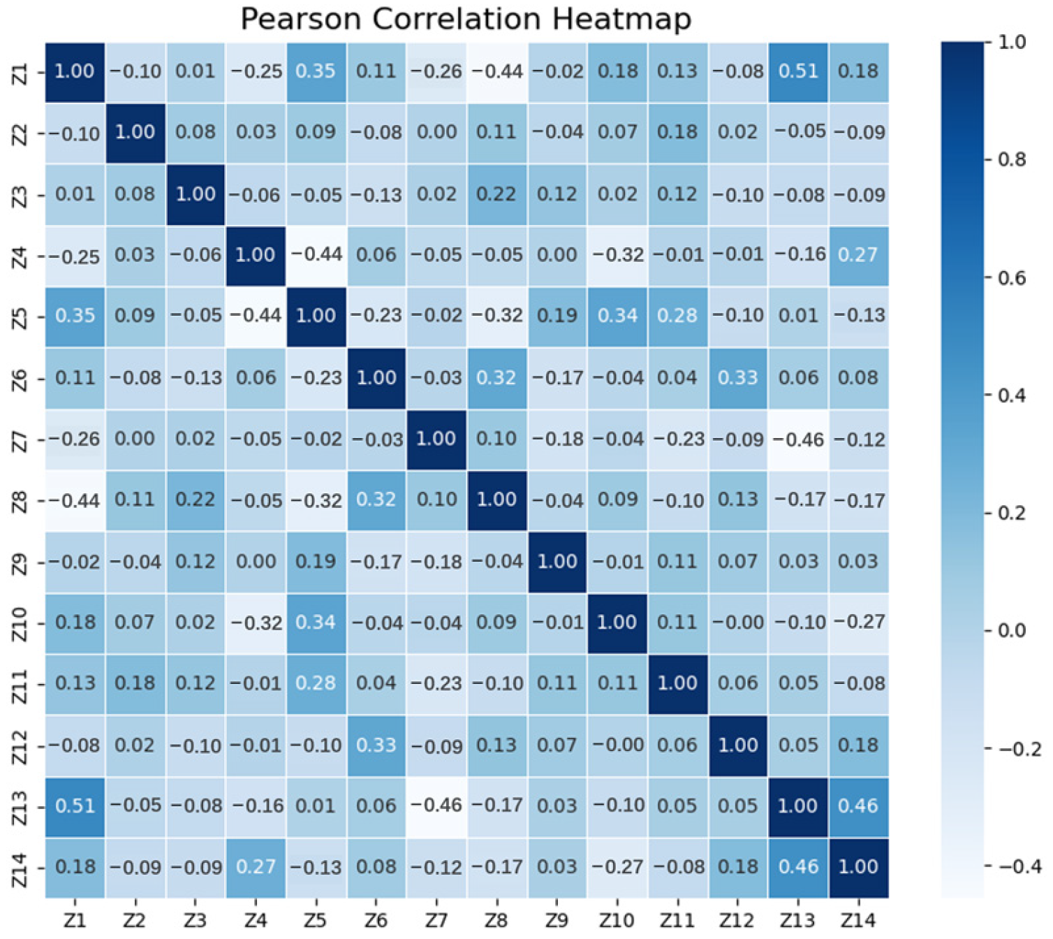 Sustainability 16 02998 g002