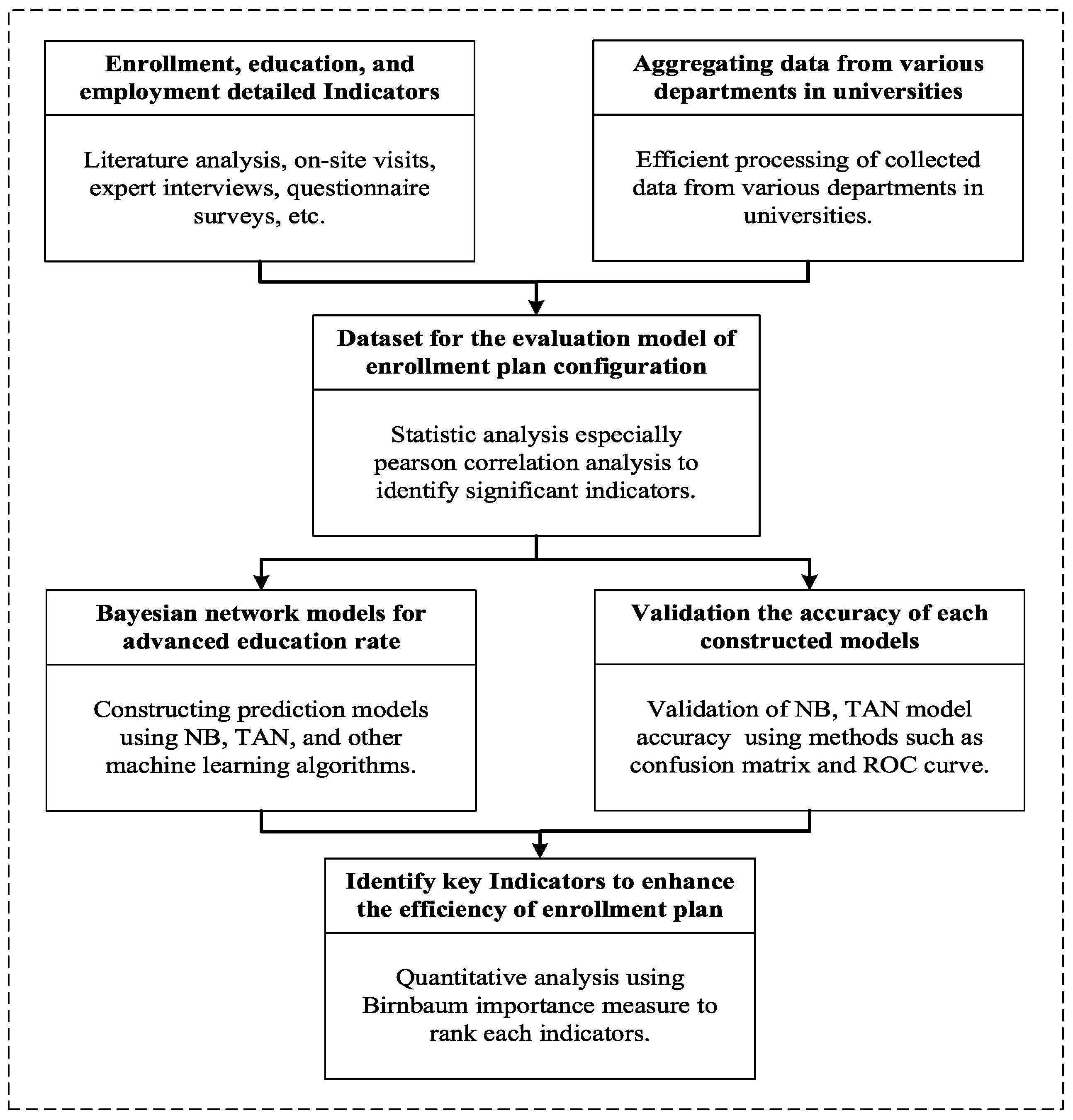 Sustainability 16 02998 g003