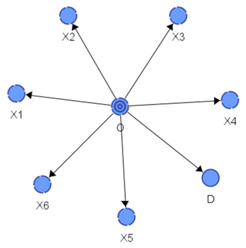 Sustainability 16 02998 g005