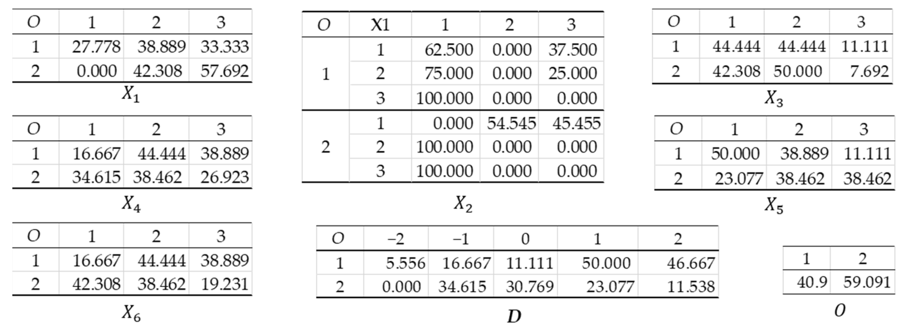 Sustainability 16 02998 g009