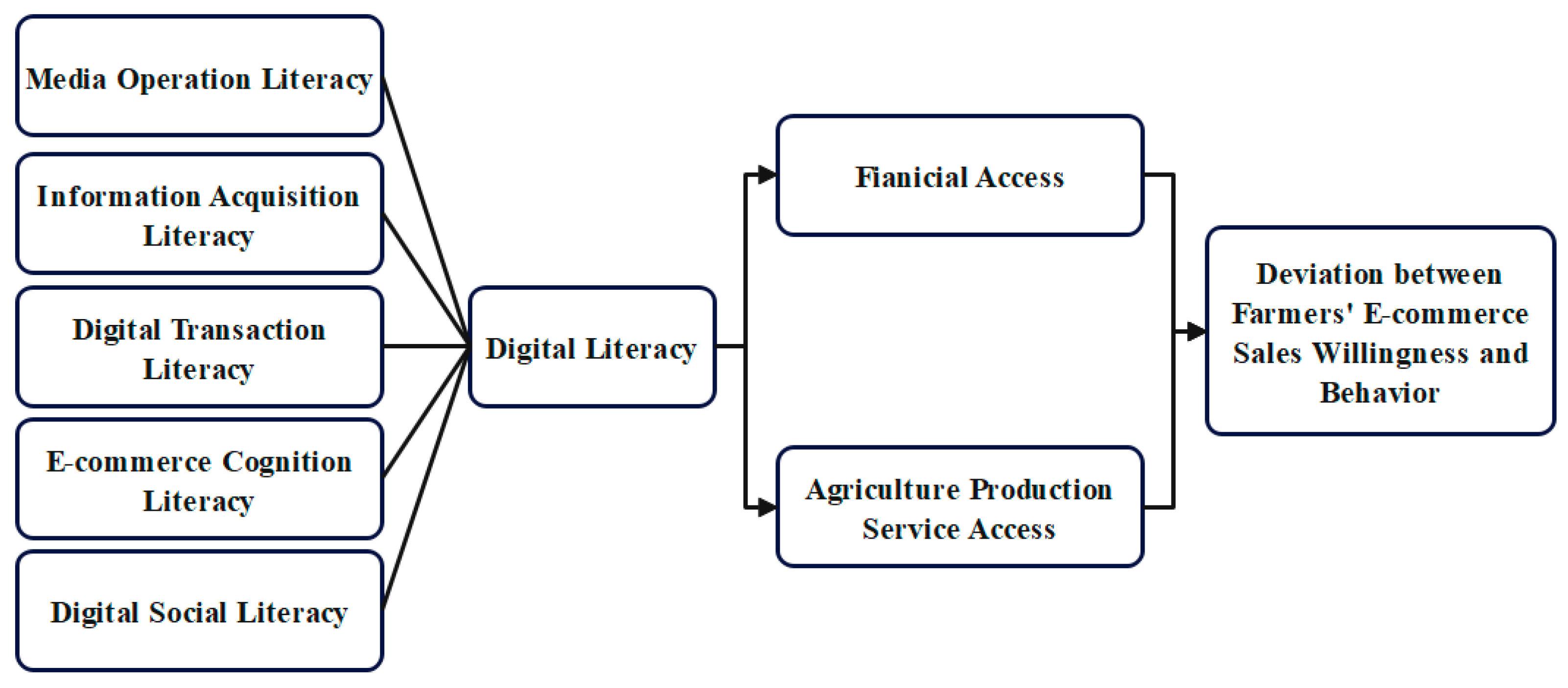 Sustainability 16 03000 g001