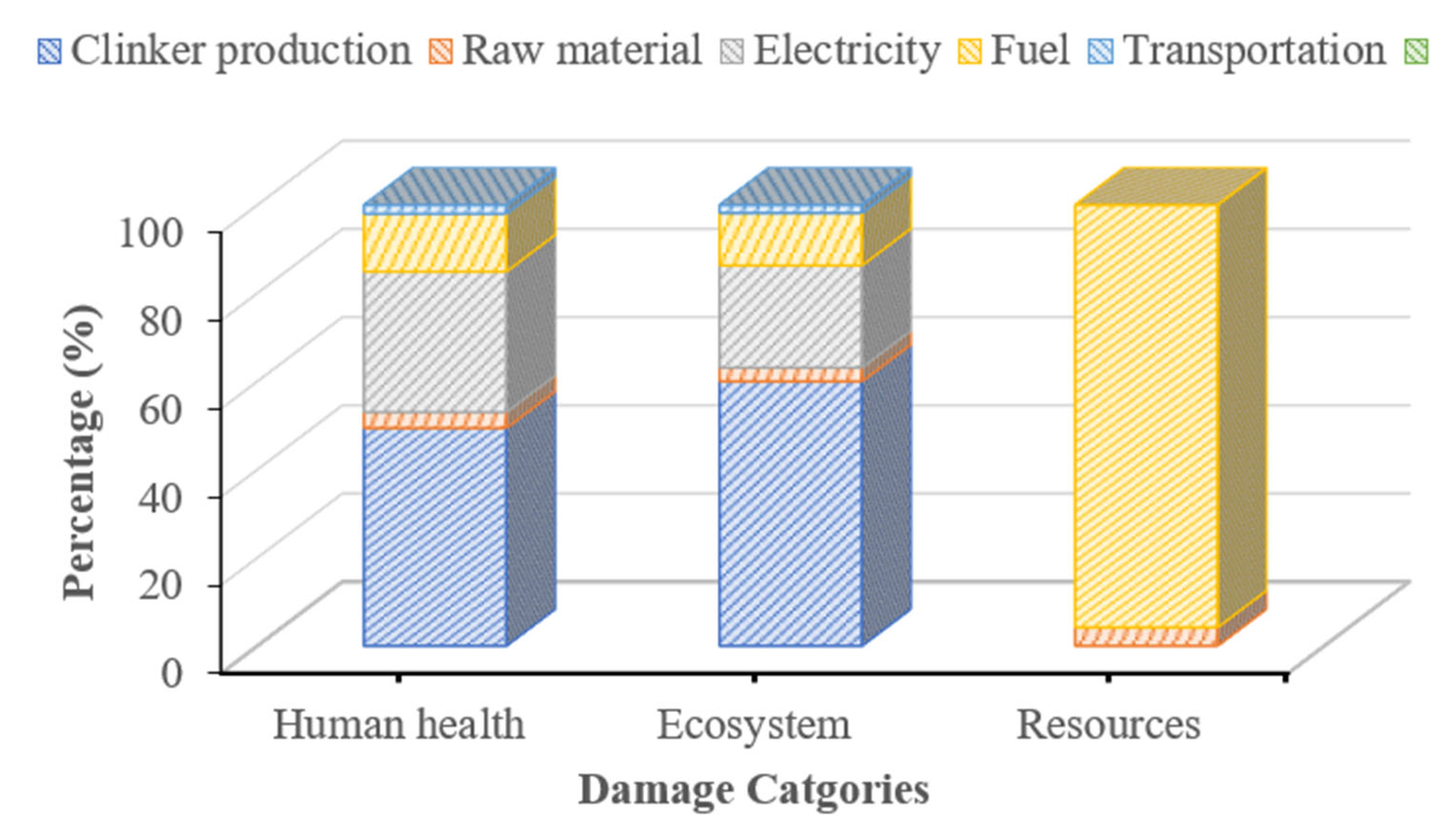 Sustainability 16 03001 g009
