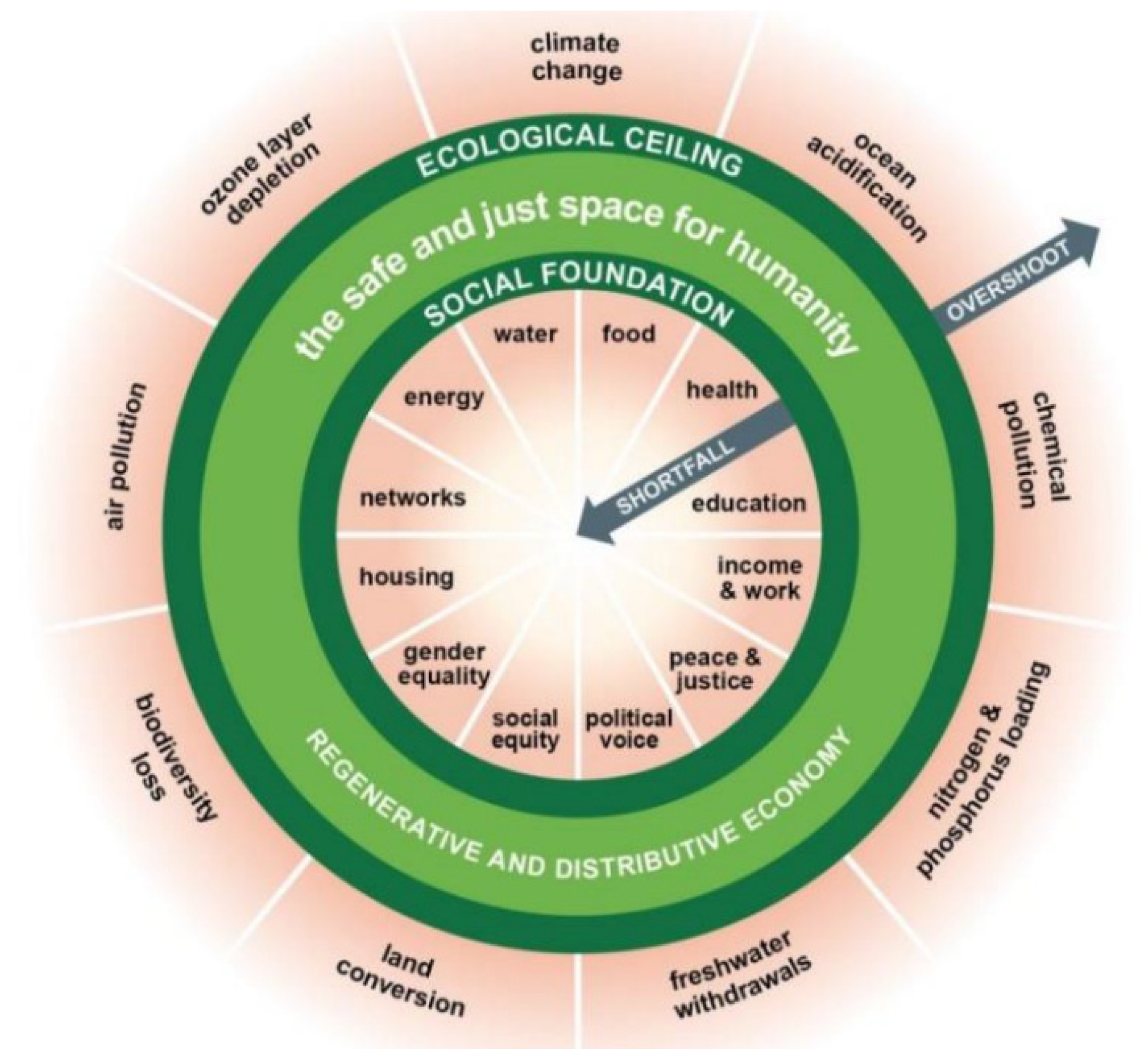 Sustainability 16 03003 g001
