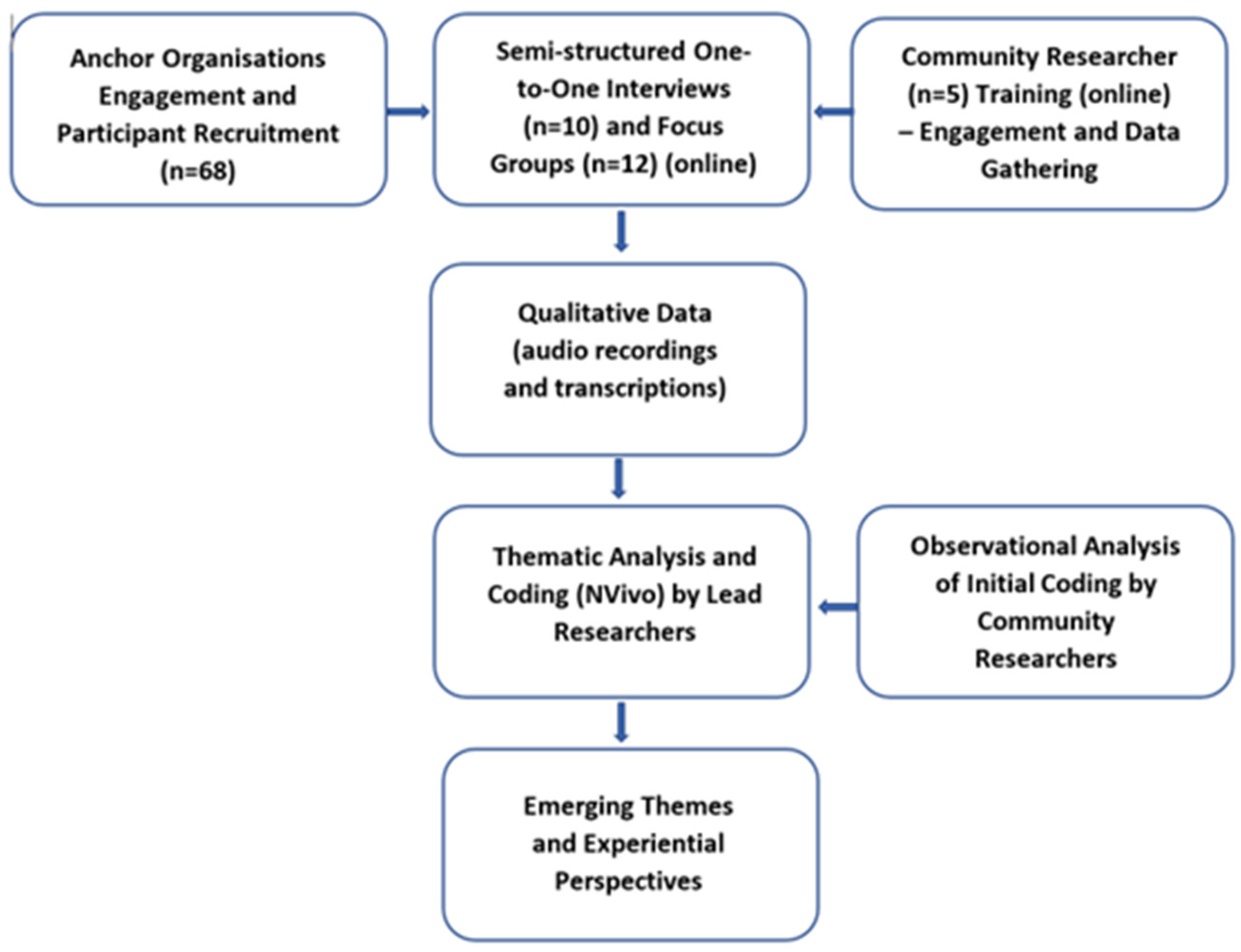 Sustainability 16 03003 g002