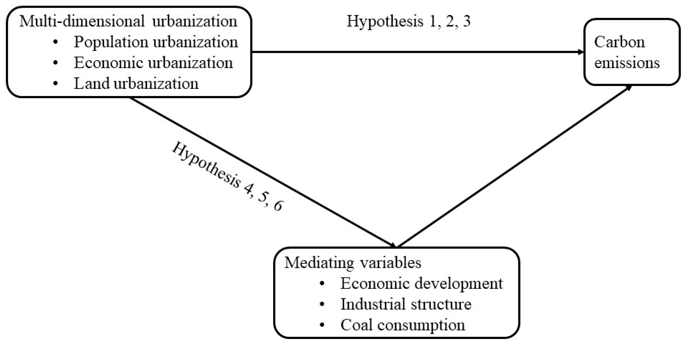 Sustainability 16 03005 g001