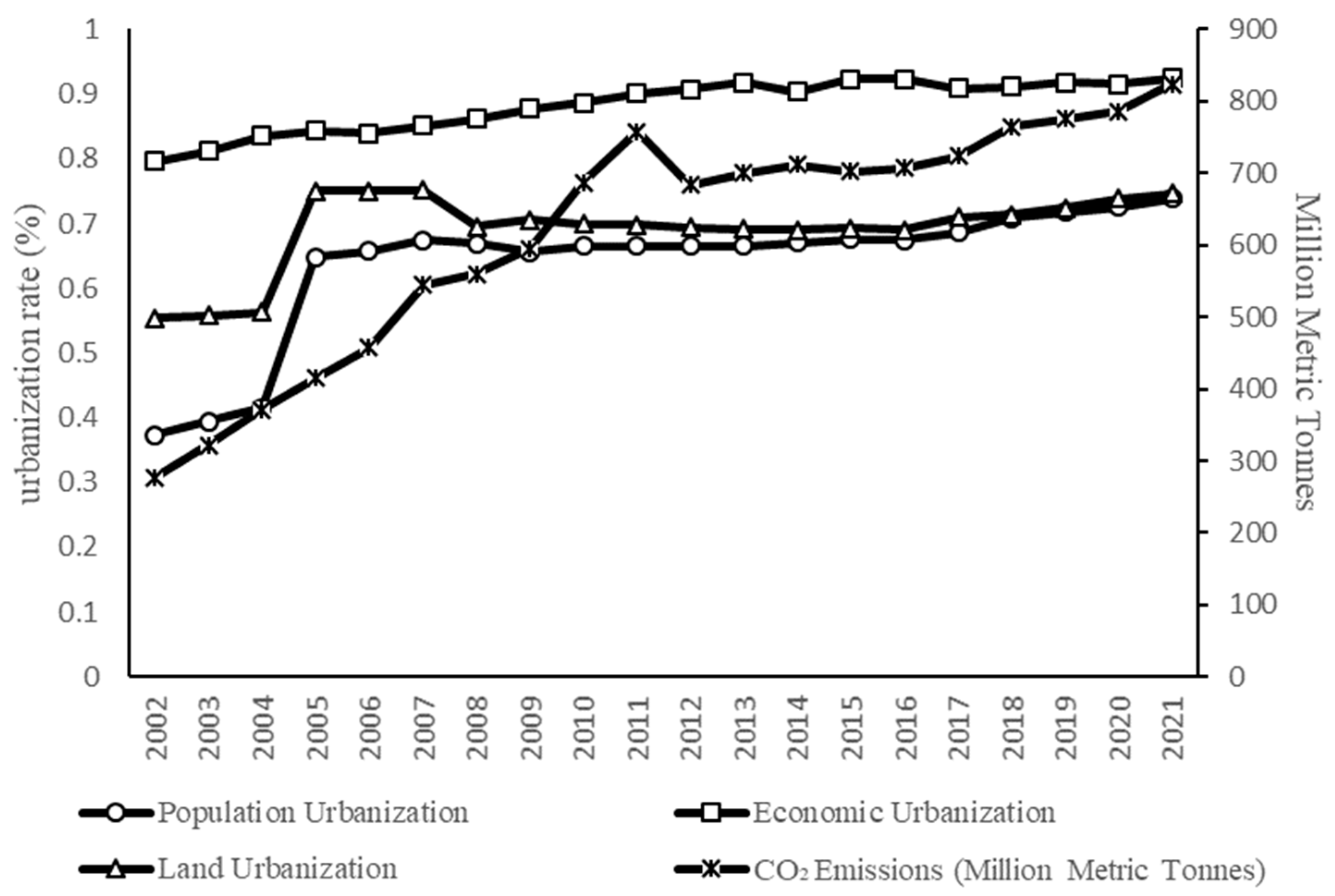 Sustainability 16 03005 g003