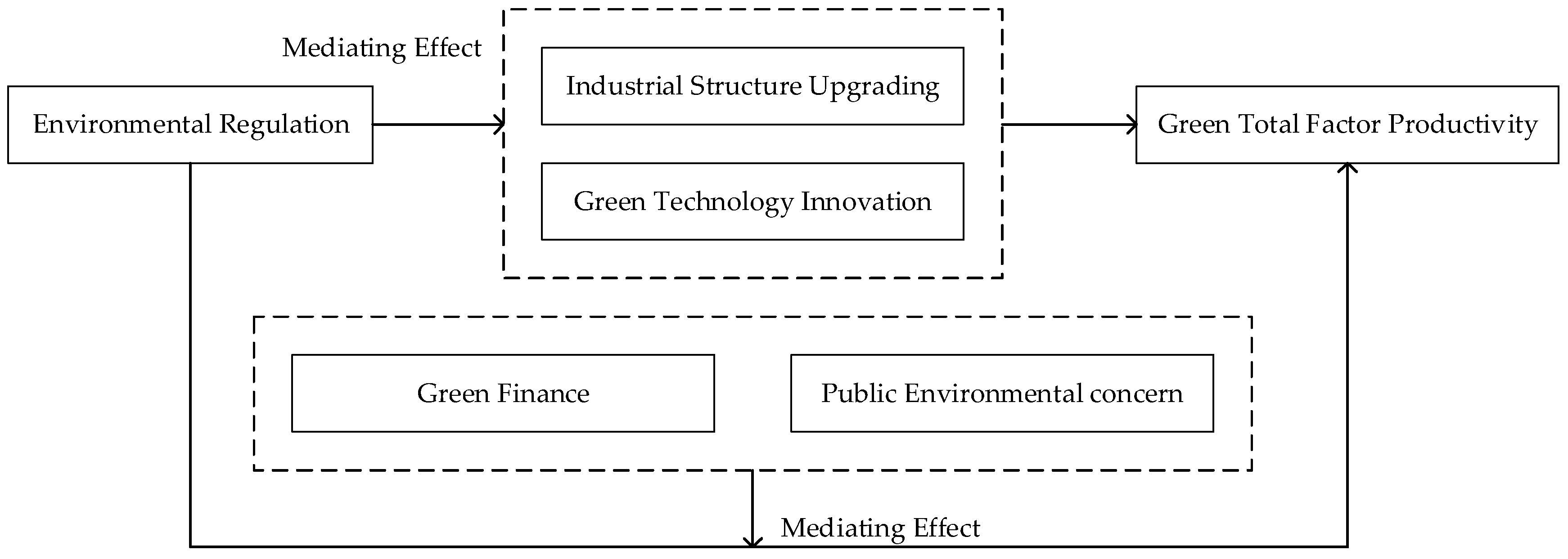 Sustainability 16 03010 g001 Sustainability 16 03010 g001