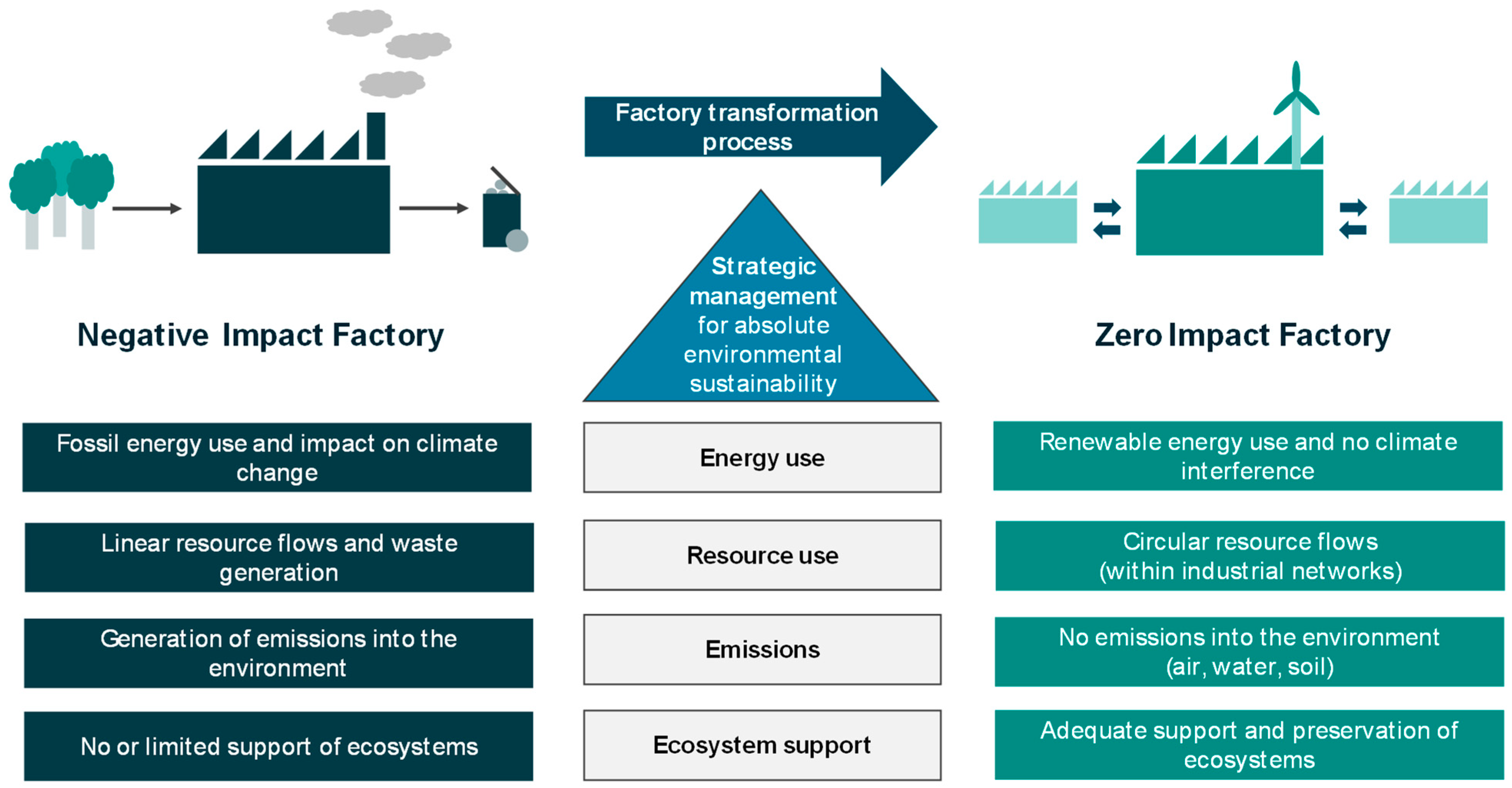 Sustainability 16 03011 g001