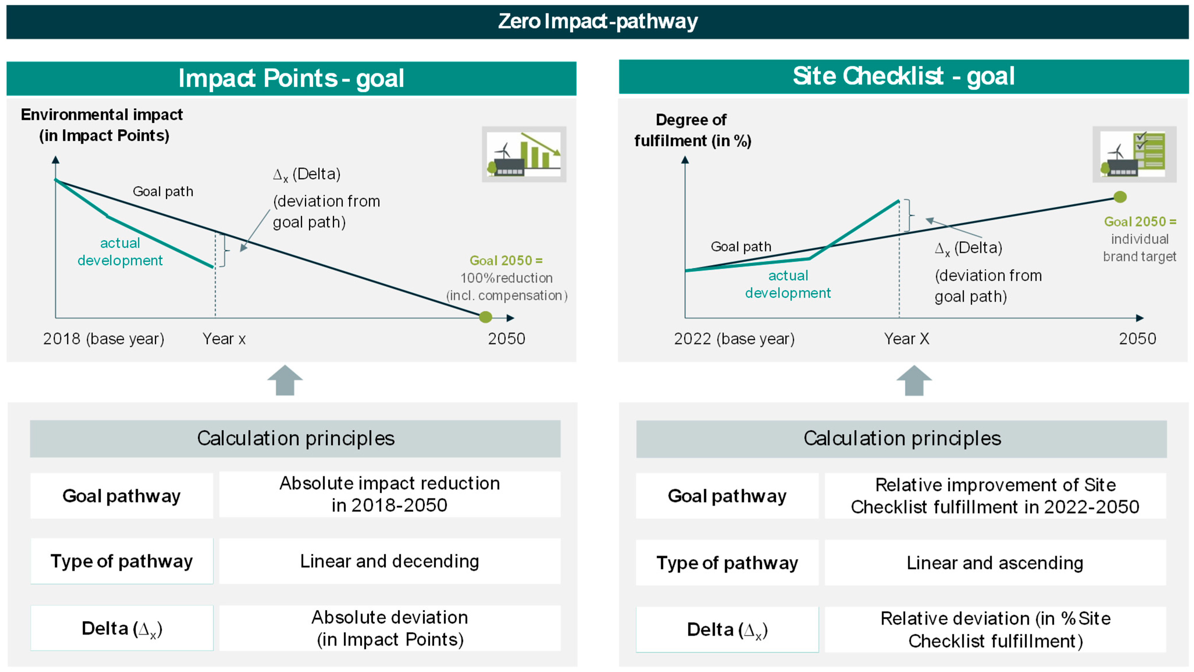 Sustainability 16 03011 g003