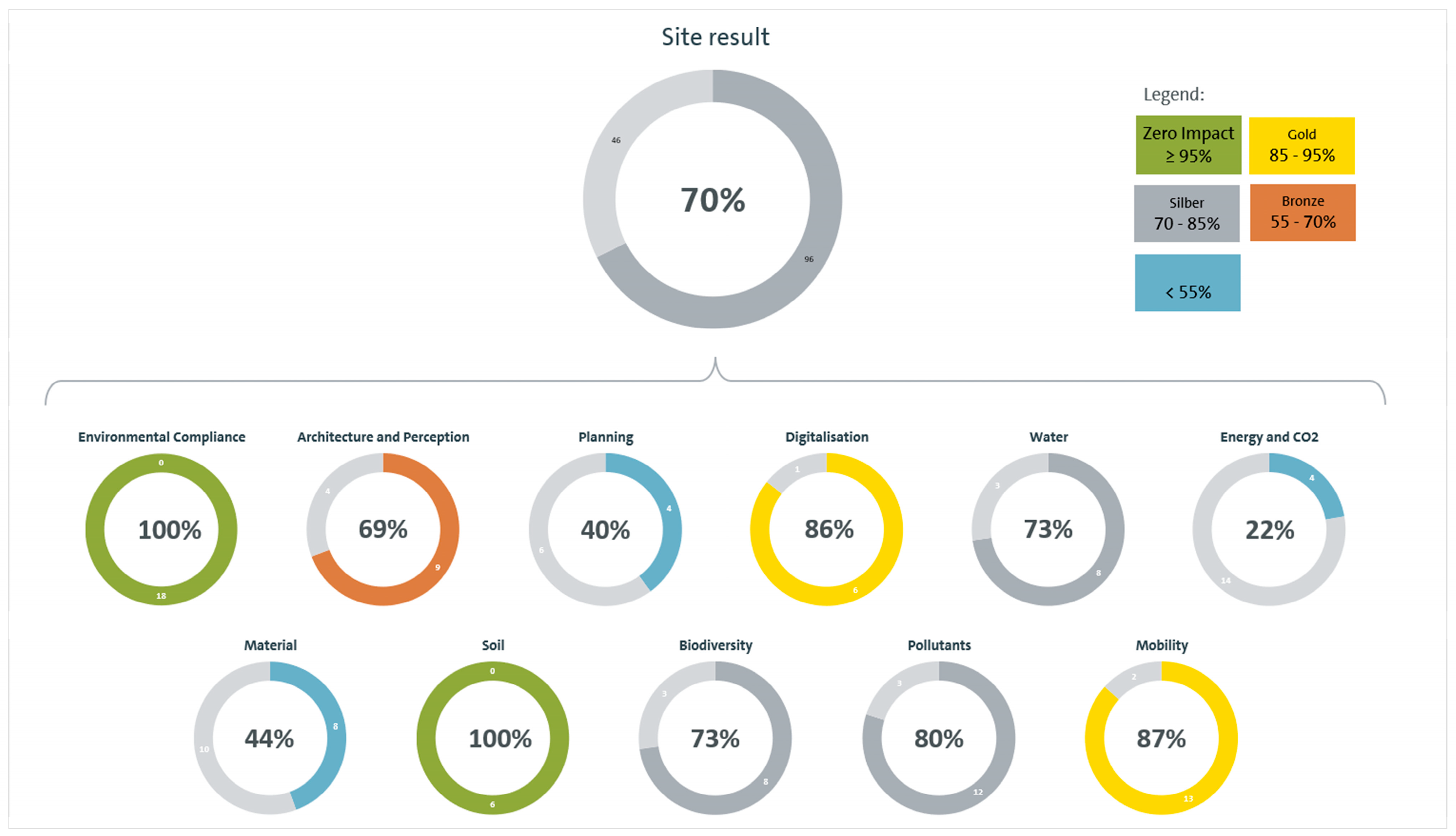 Sustainability 16 03011 g006
