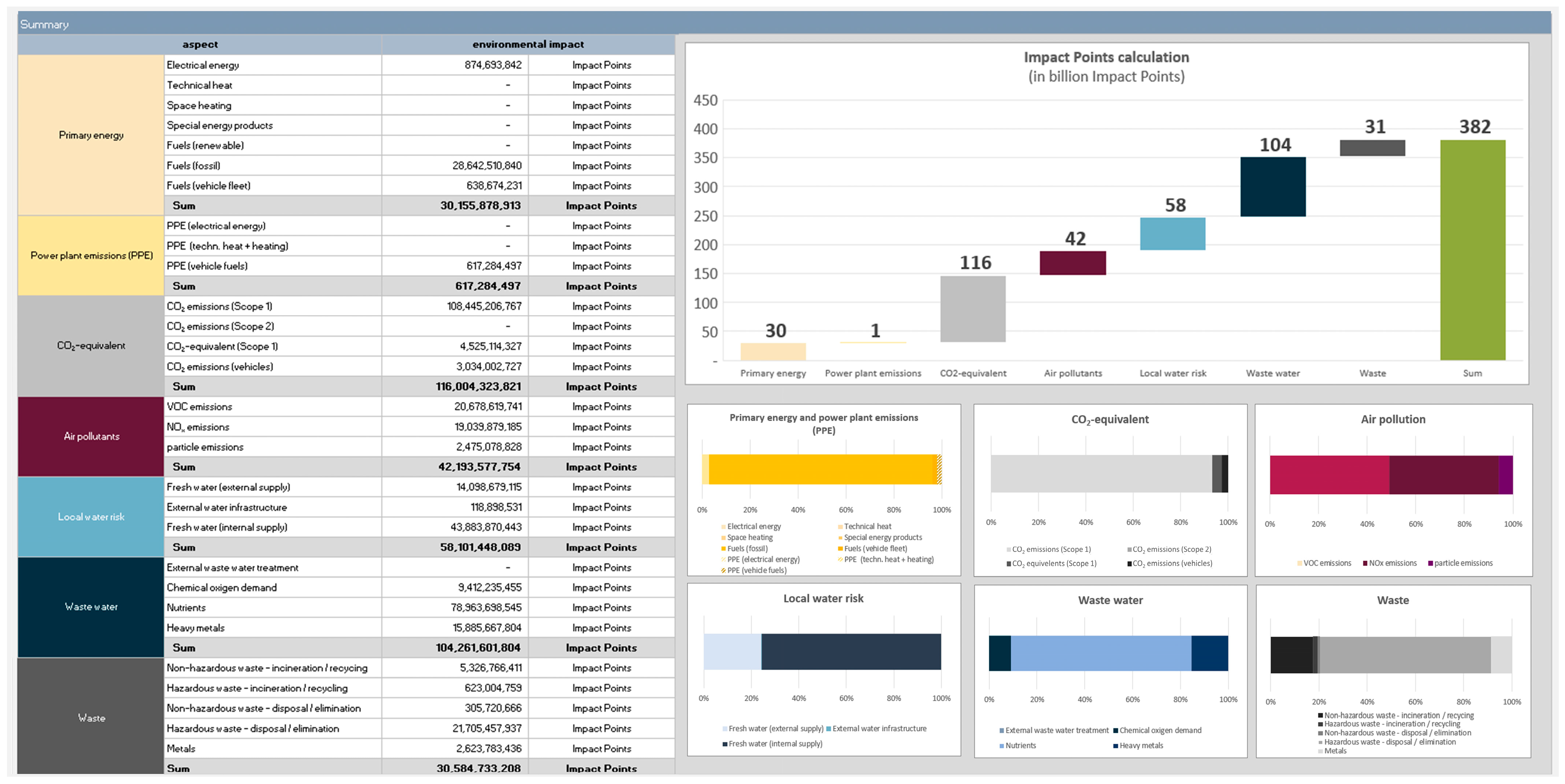 Sustainability 16 03011 g007