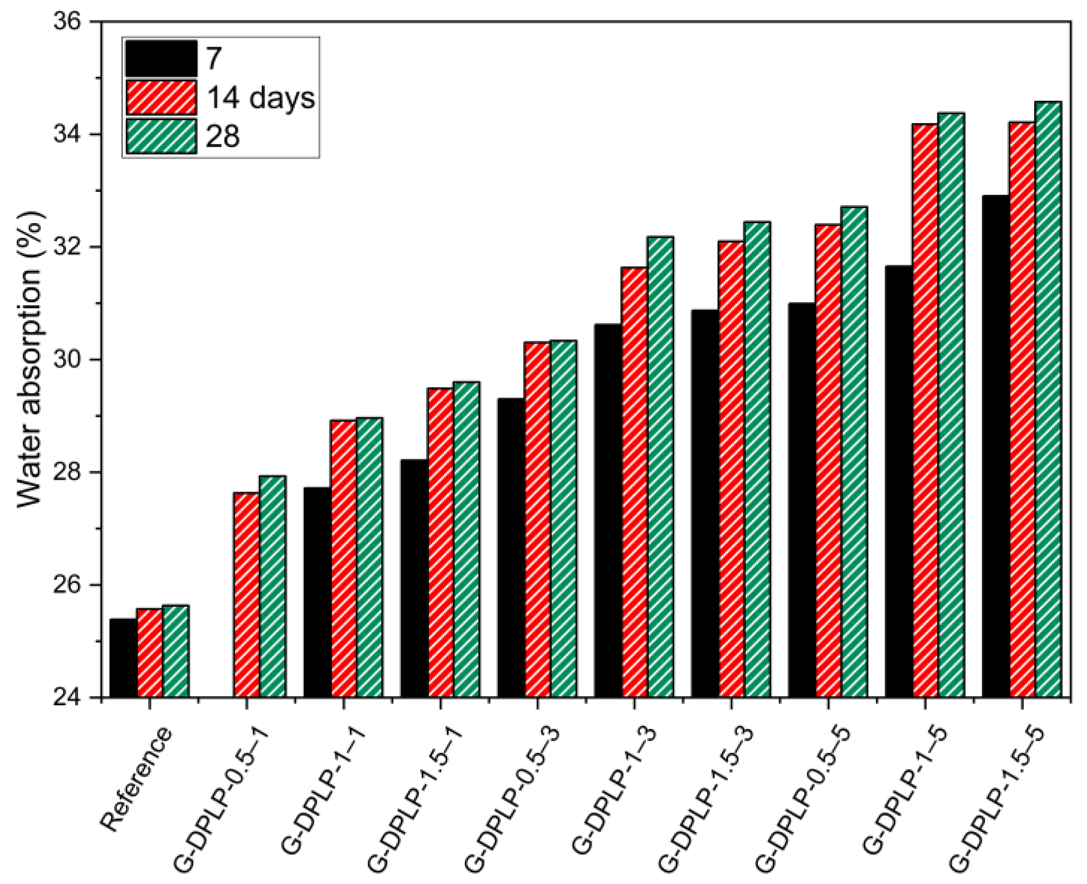 Sustainability 16 03015 g006