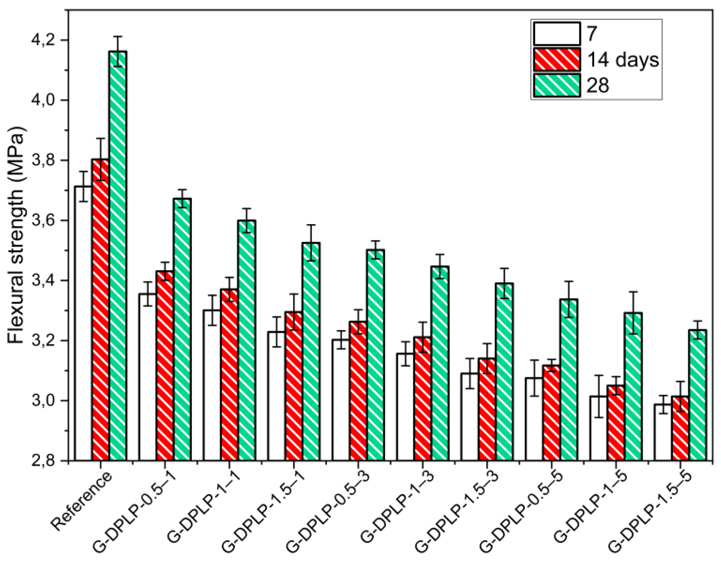 Sustainability 16 03015 g008