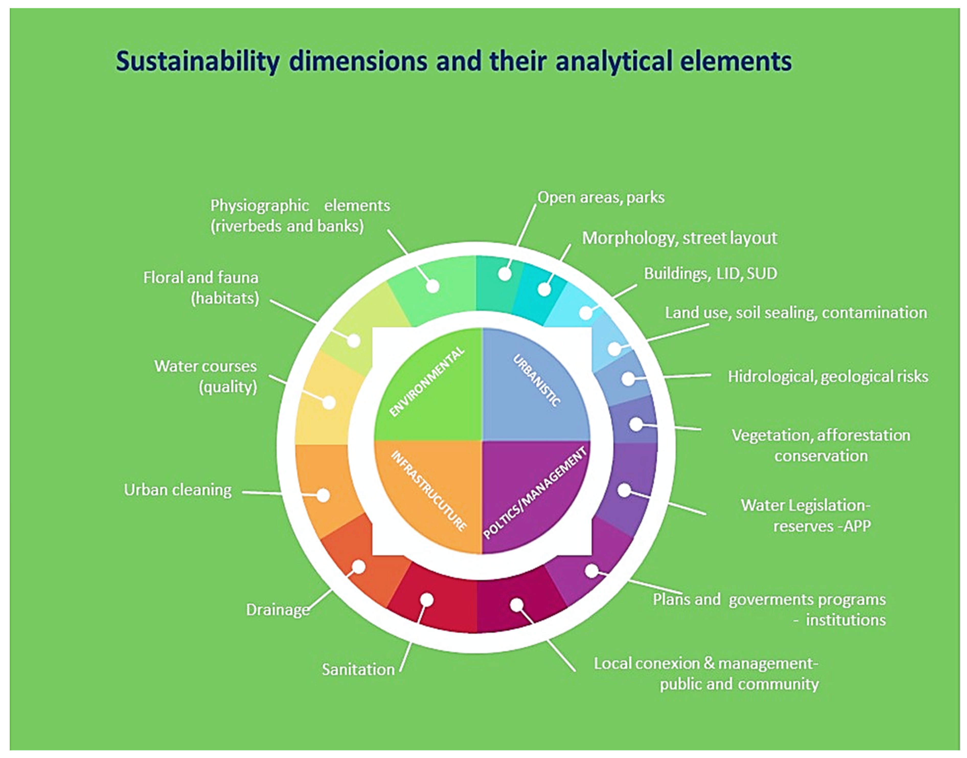 Sustainability 16 03018 sch001