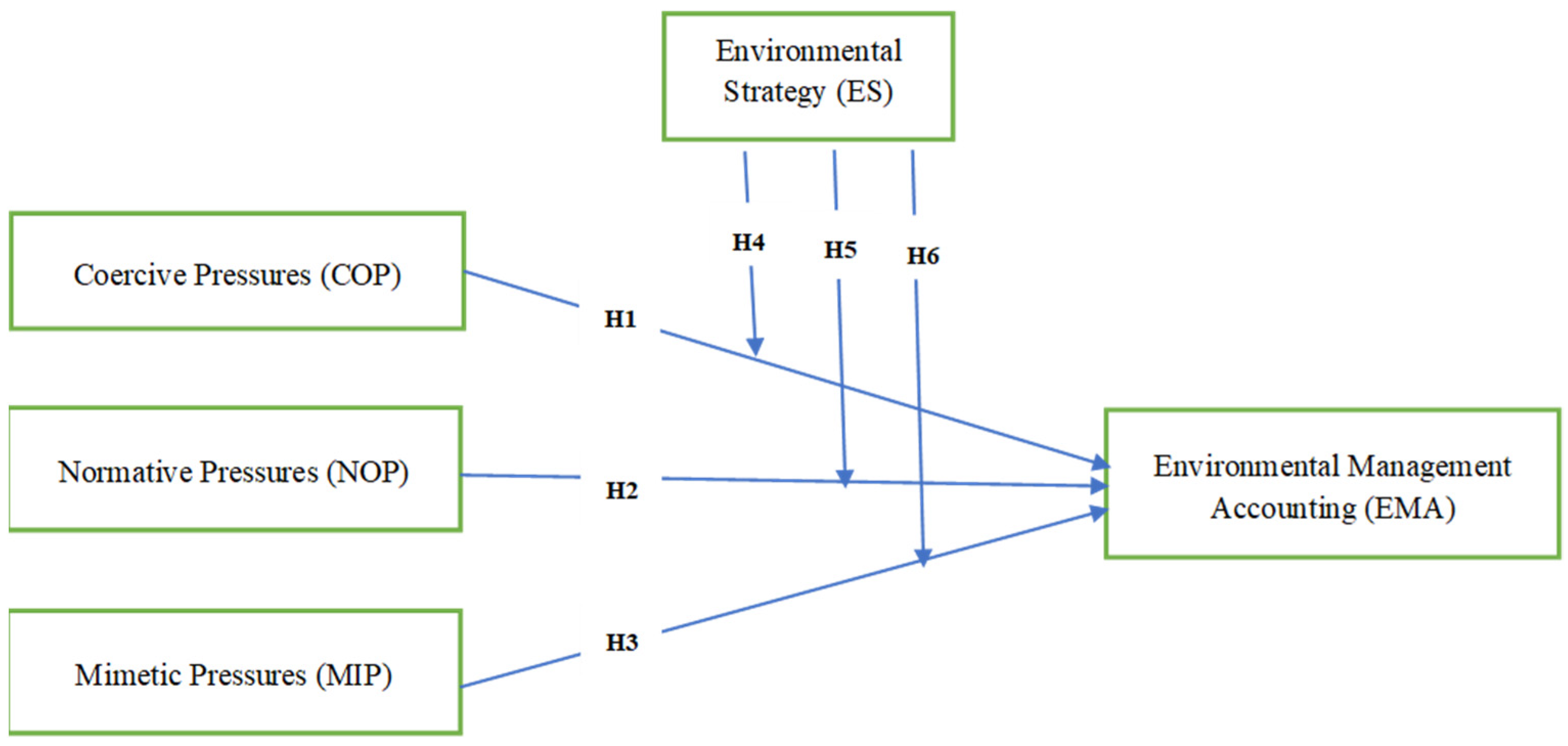 Sustainability 16 03020 g001