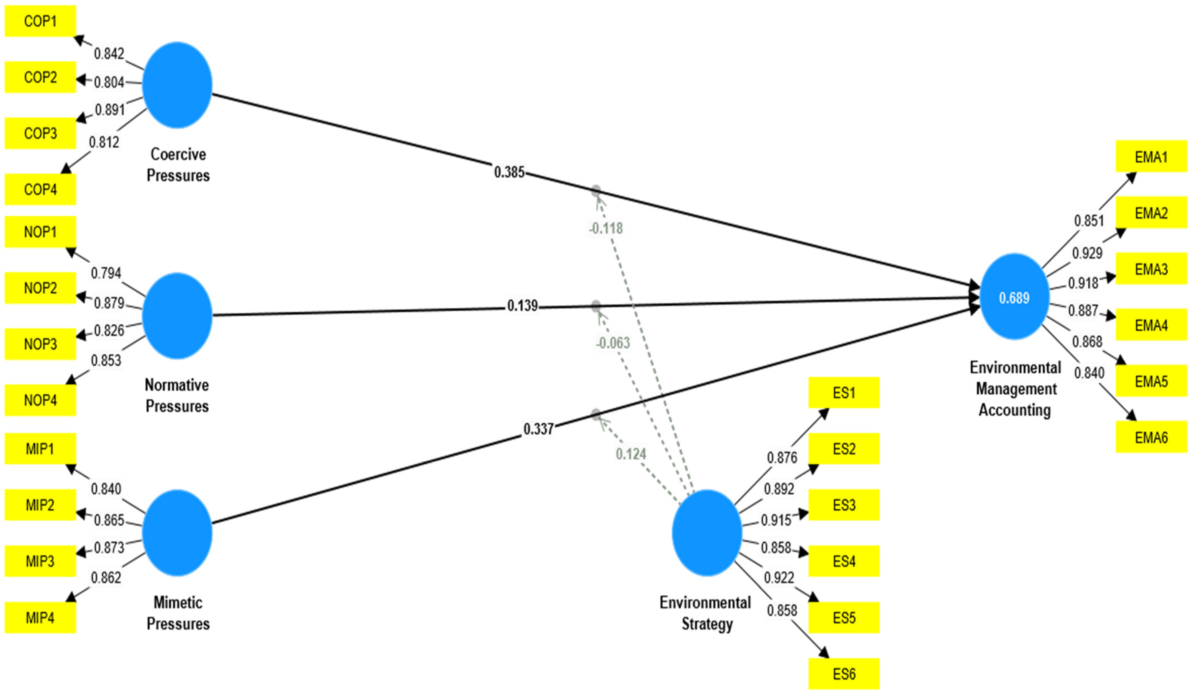 Sustainability 16 03020 g002