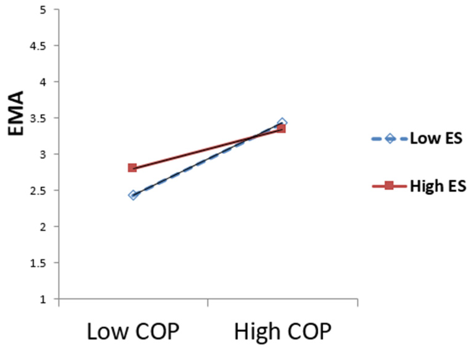 Sustainability 16 03020 g003