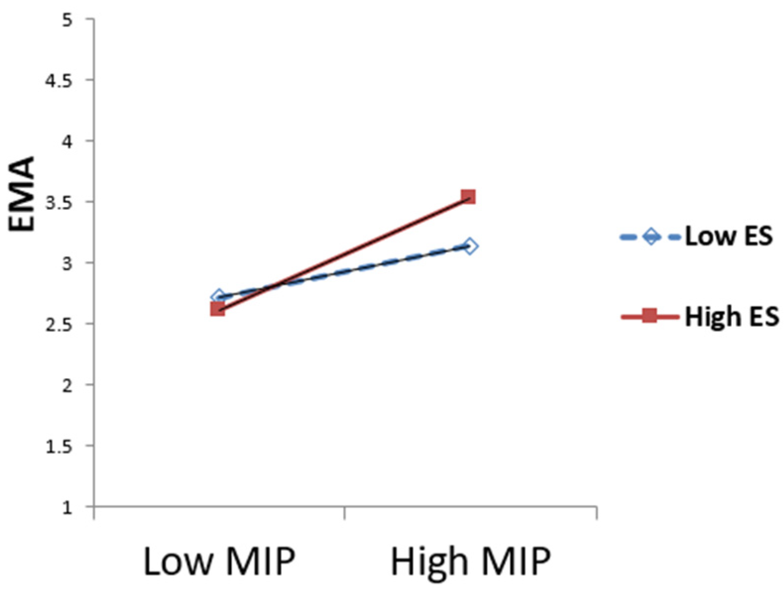 Sustainability 16 03020 g004
