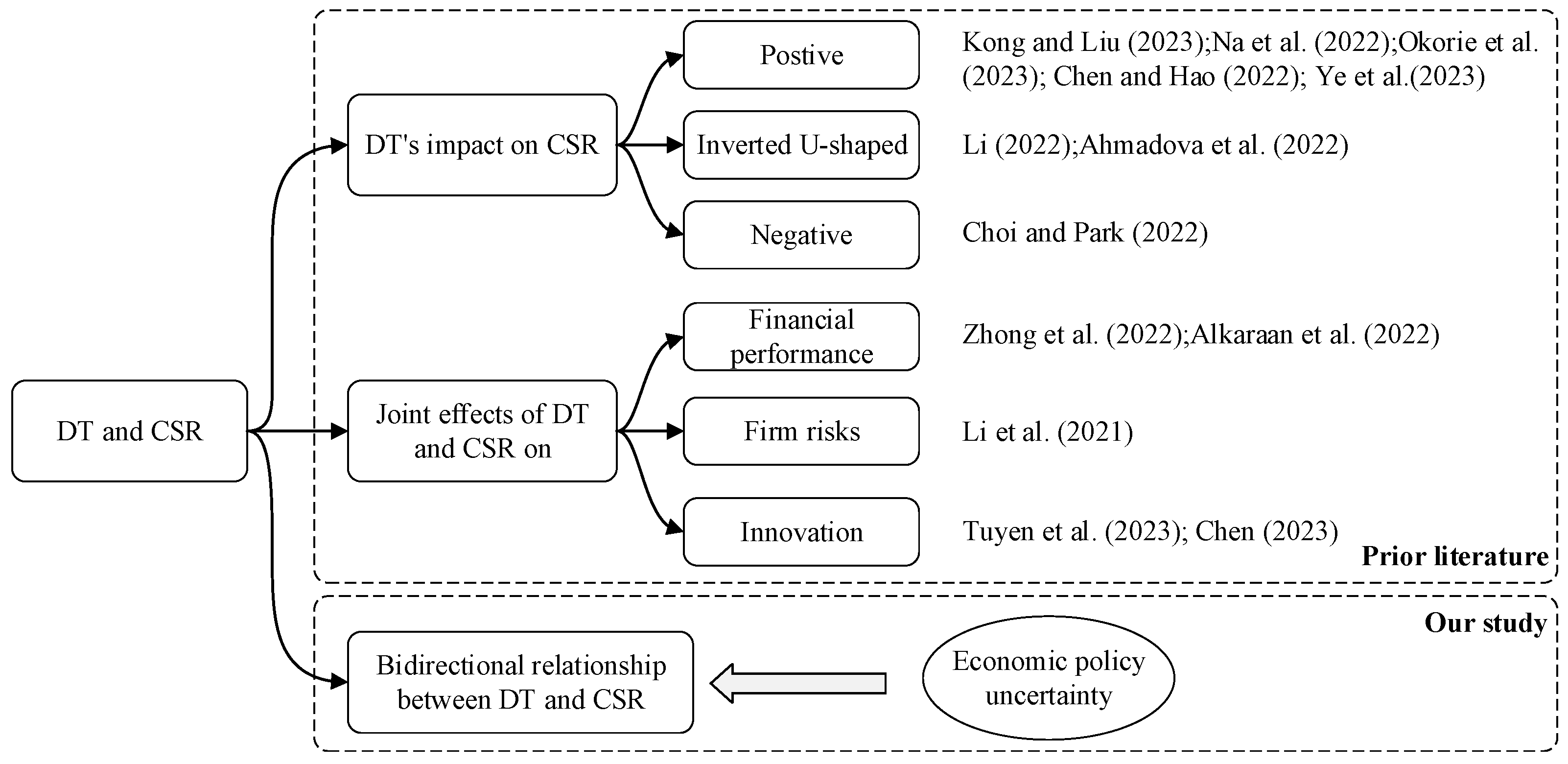 Sustainability 16 03029 g001