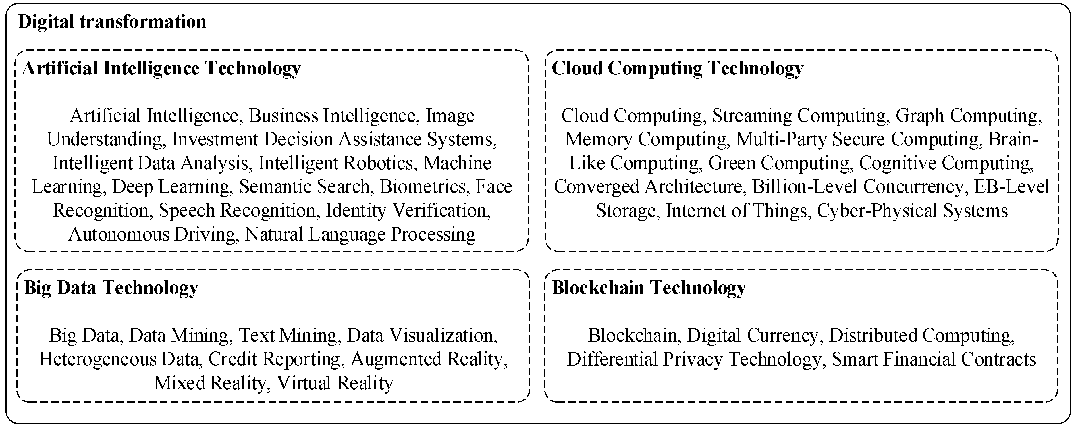 Sustainability 16 03029 g0a1