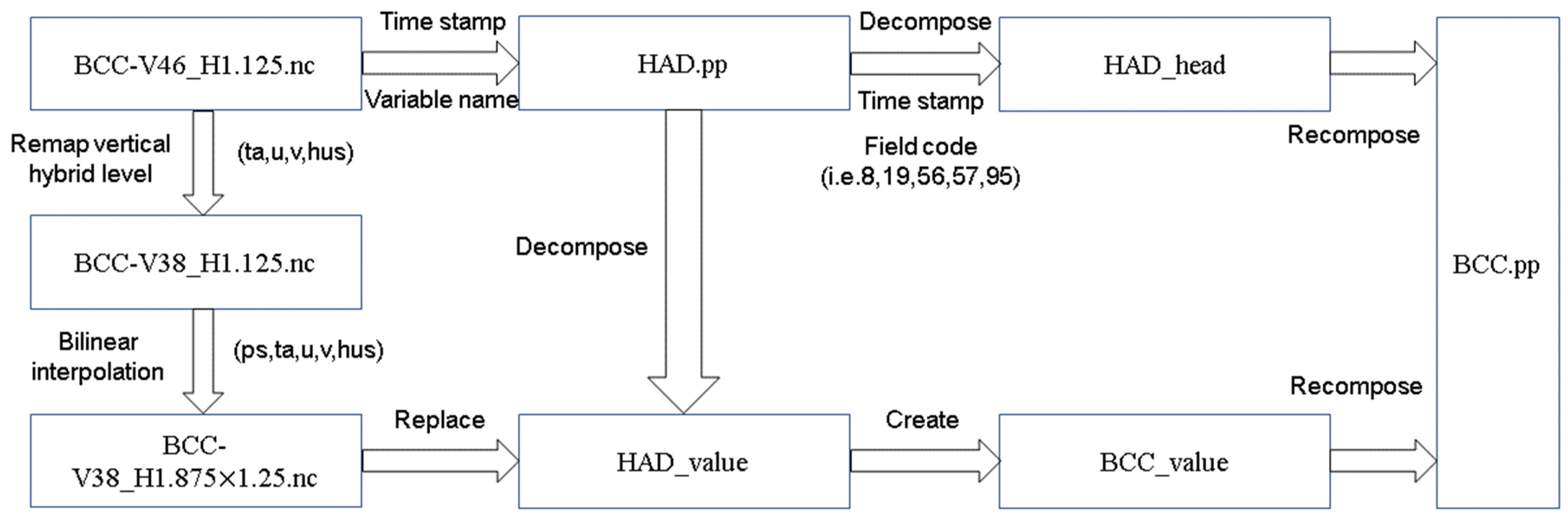 Sustainability 16 03030 g001