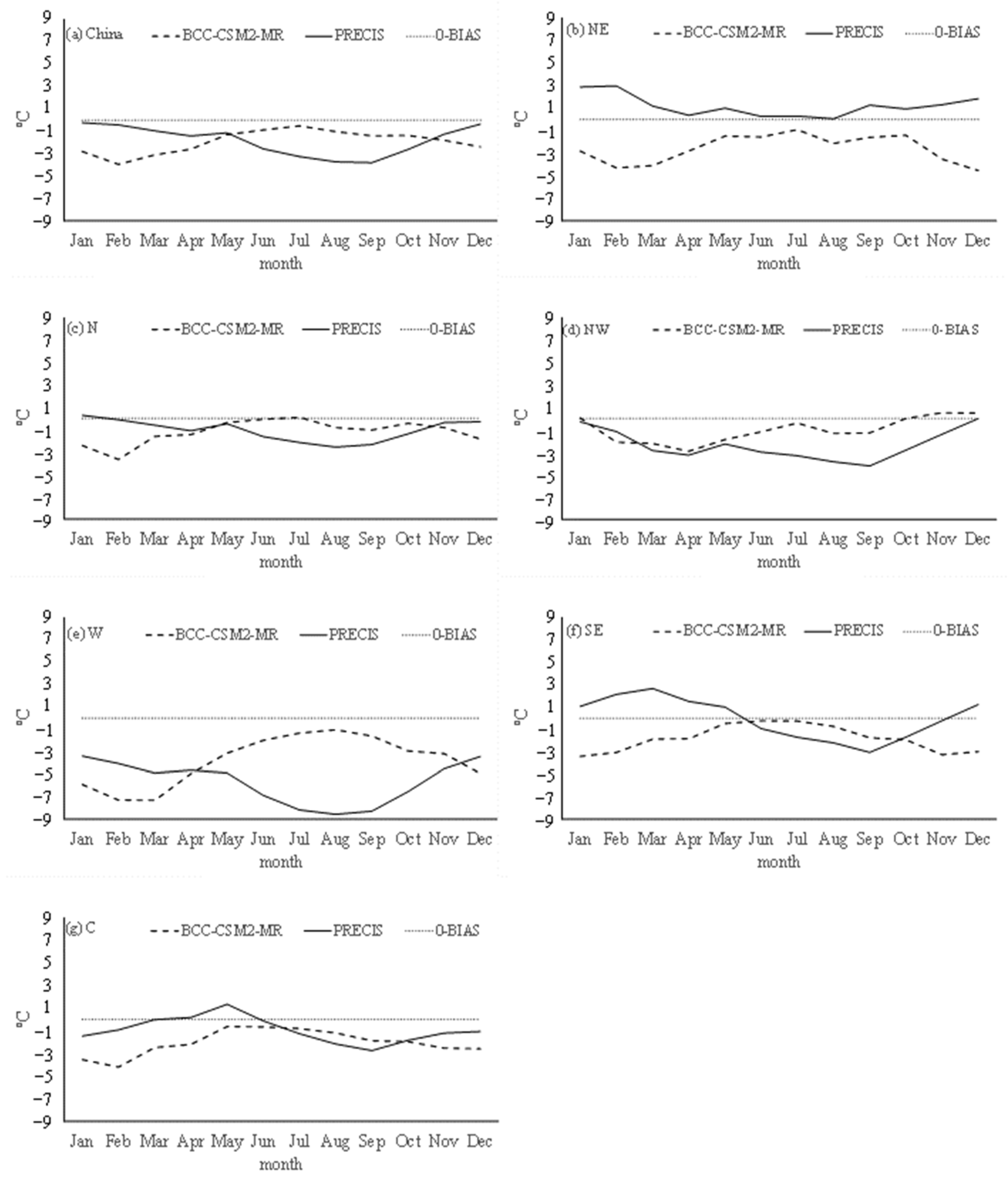 Sustainability 16 03030 g006
