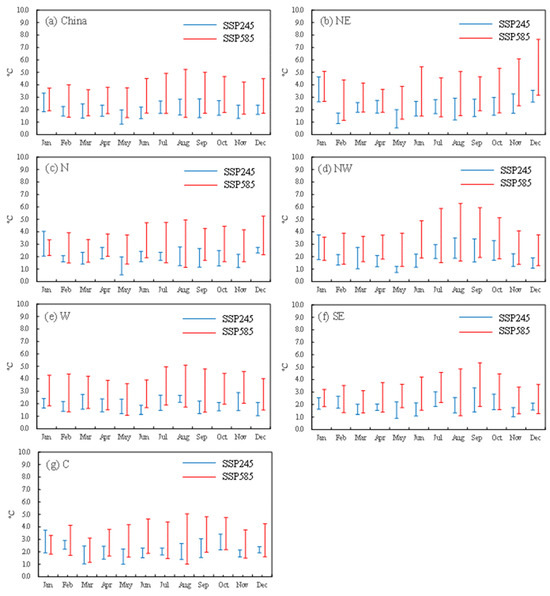 Sustainability 16 03030 g011