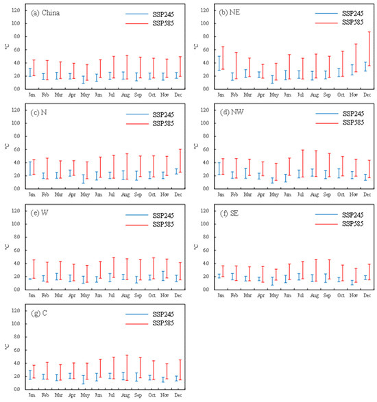 Sustainability 16 03030 g012