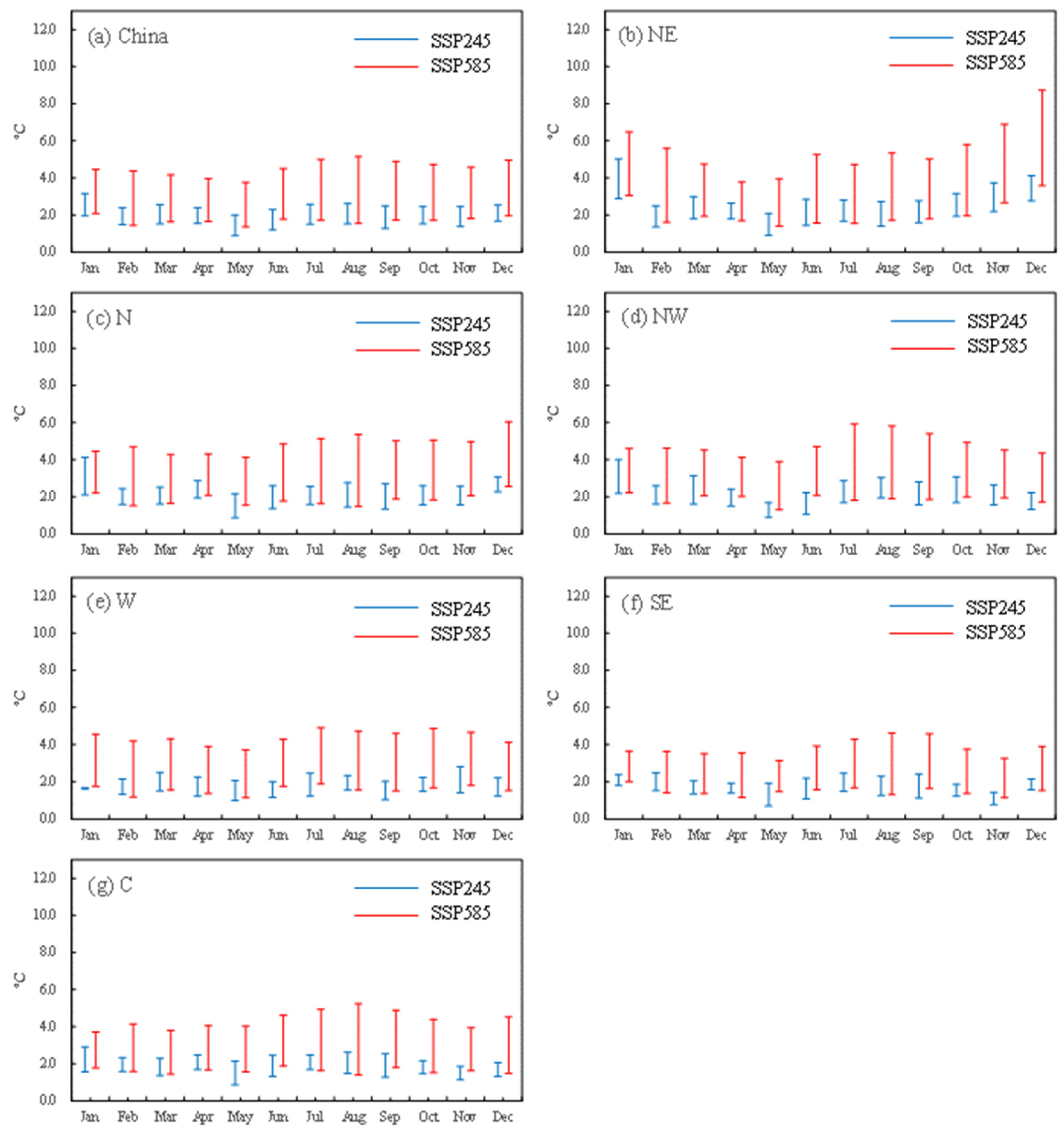 Sustainability 16 03030 g012