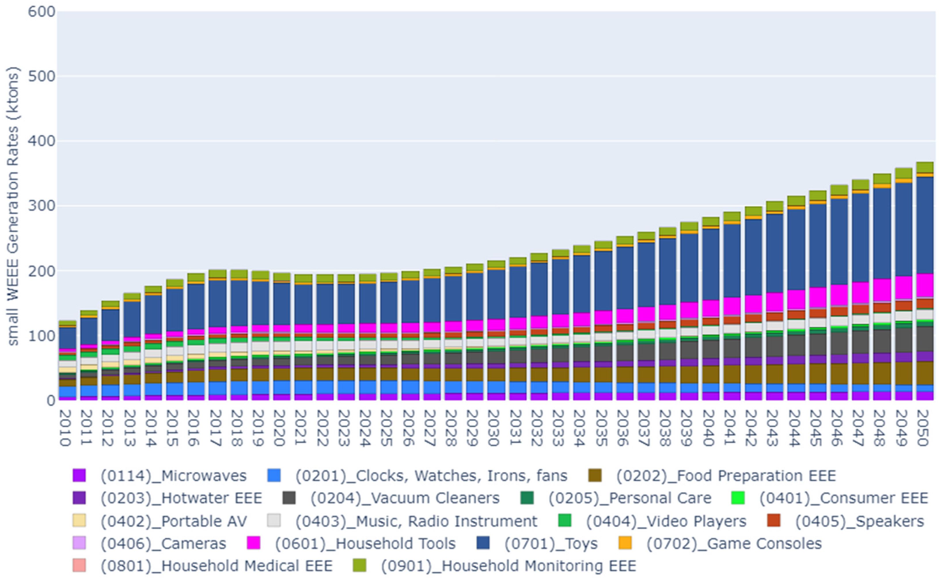 Sustainability 16 03035 g002