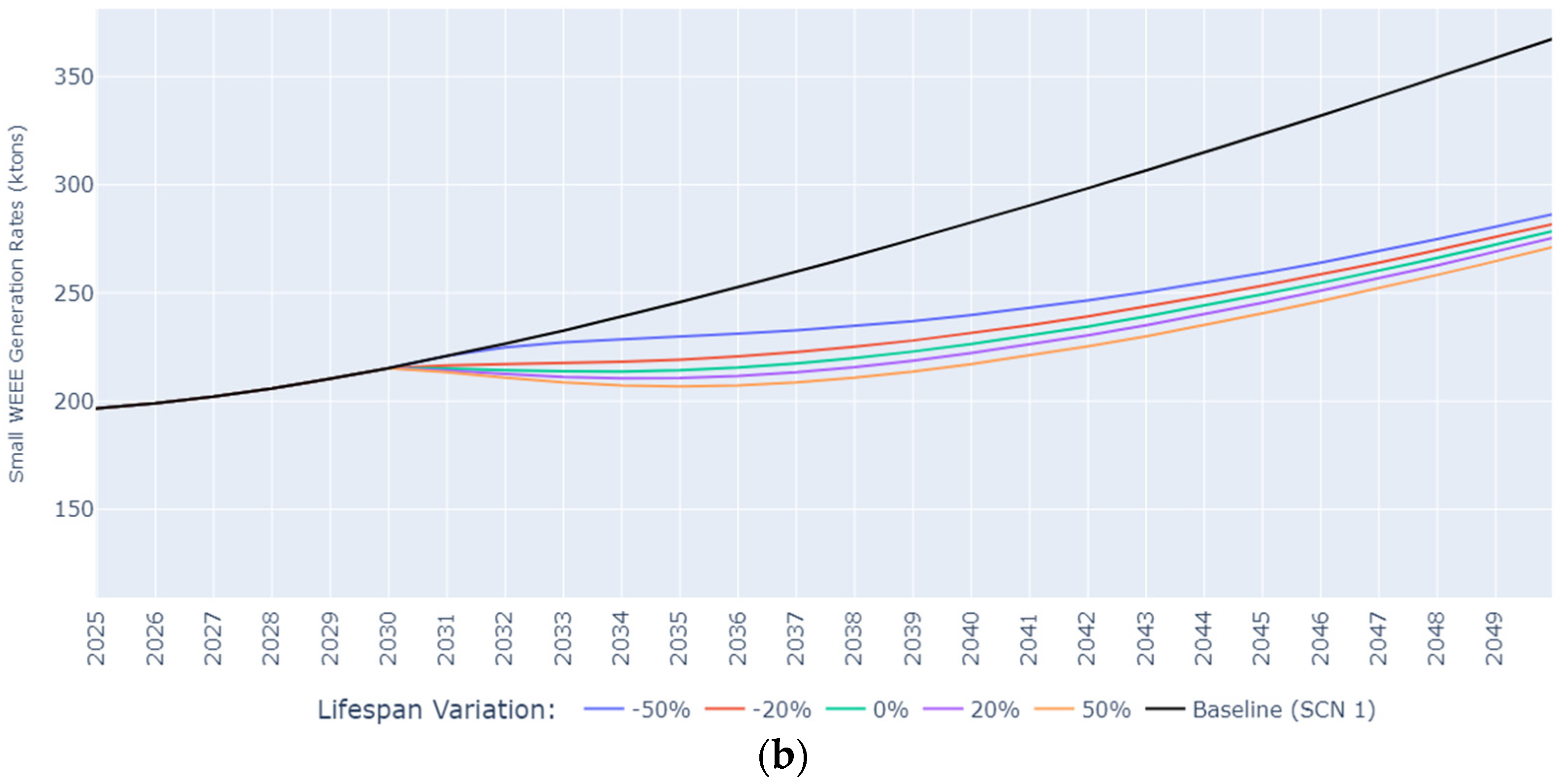 Sustainability 16 03035 g004b