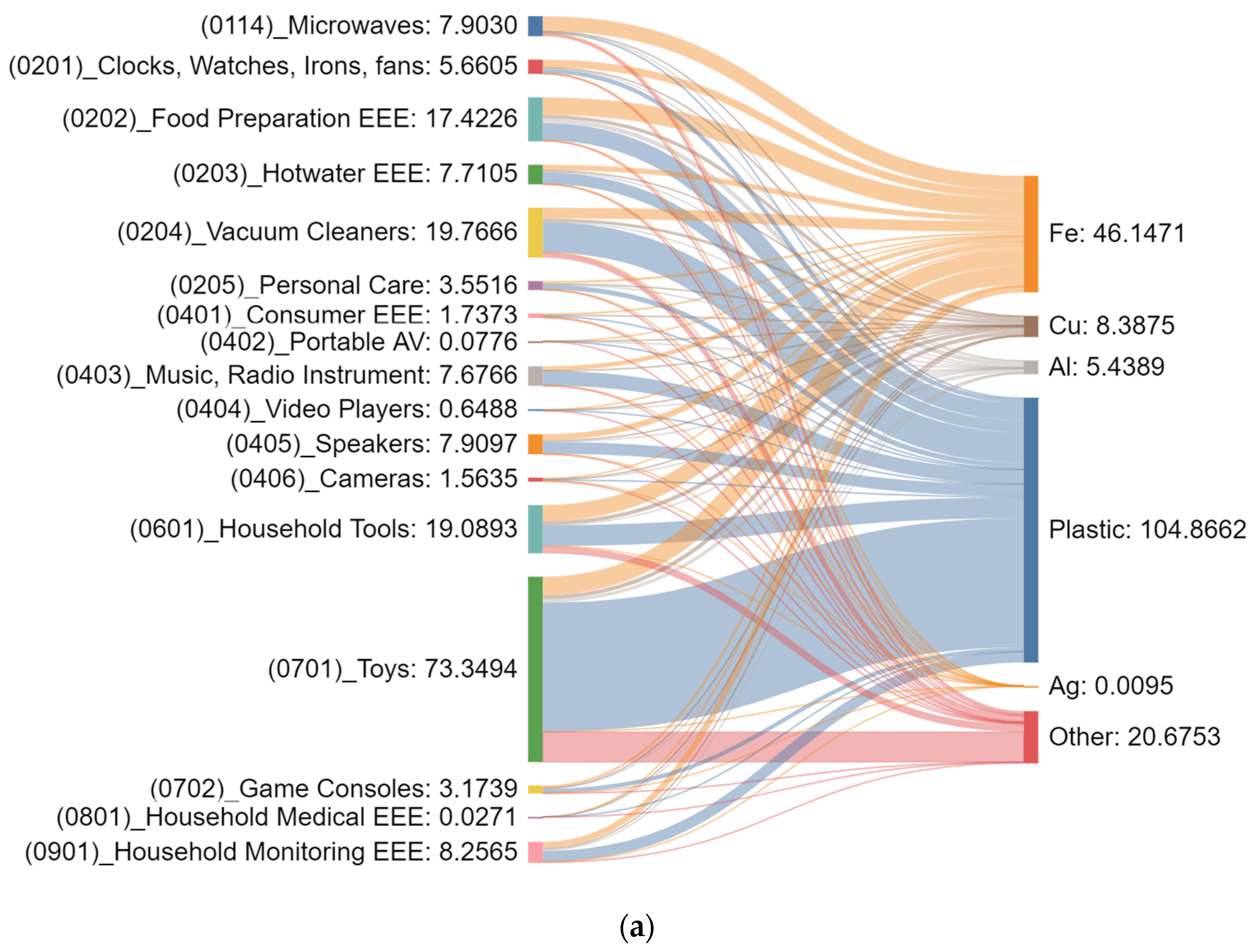 Sustainability 16 03035 g006a