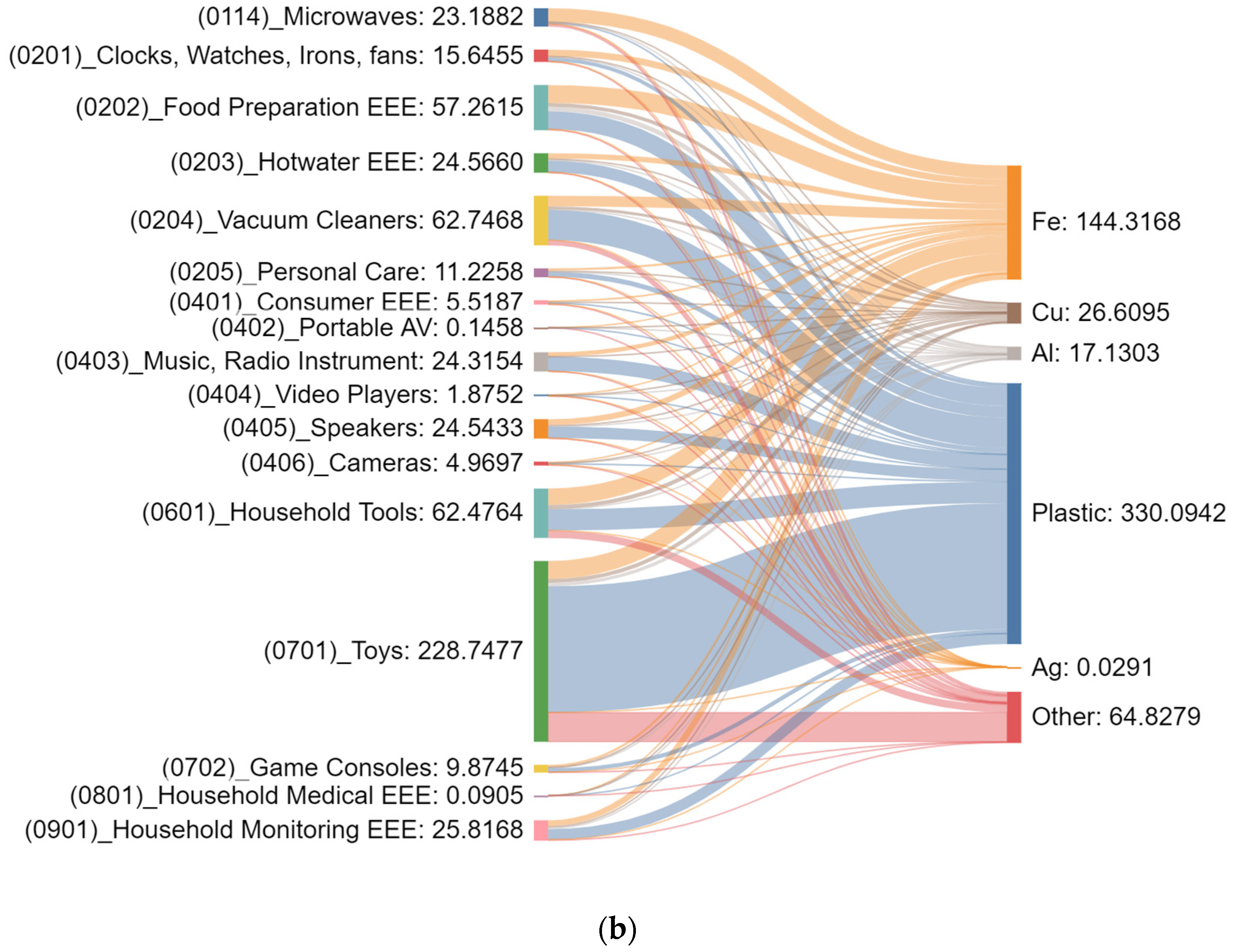 Sustainability 16 03035 g006b