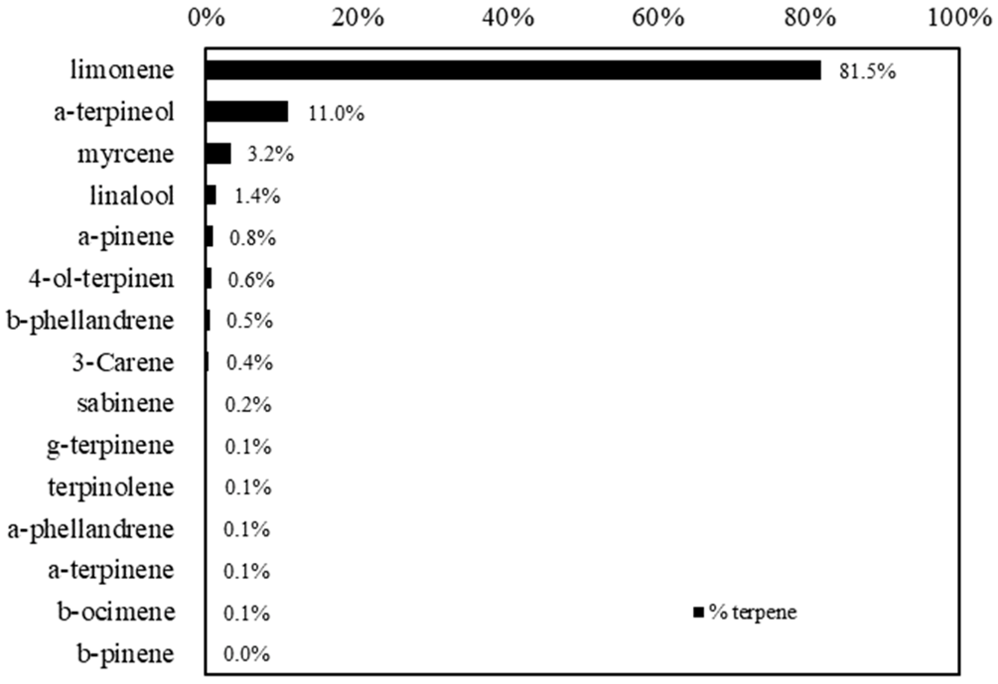 Sustainability 16 03039 g001