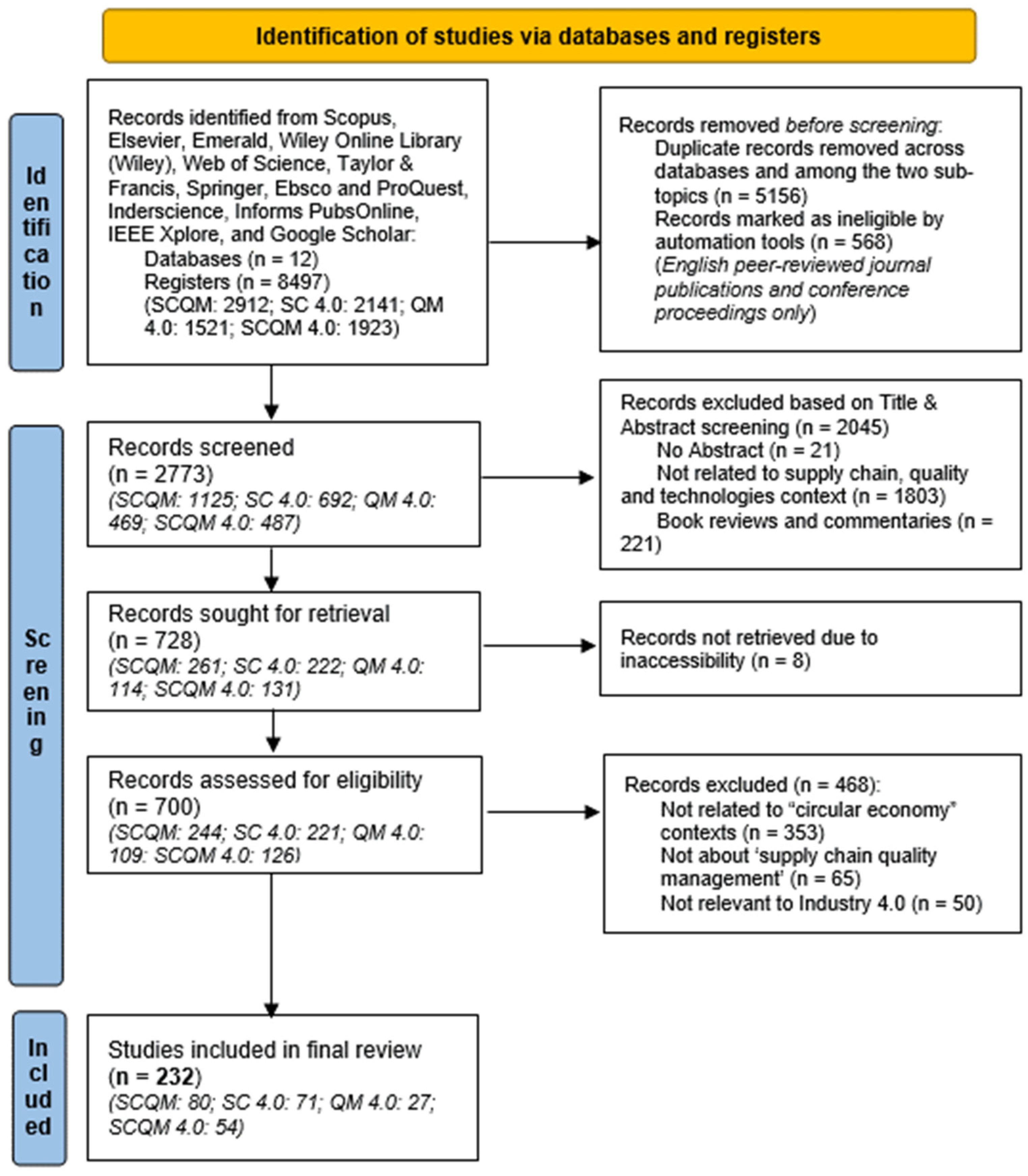 Sustainability 16 03053 g002
