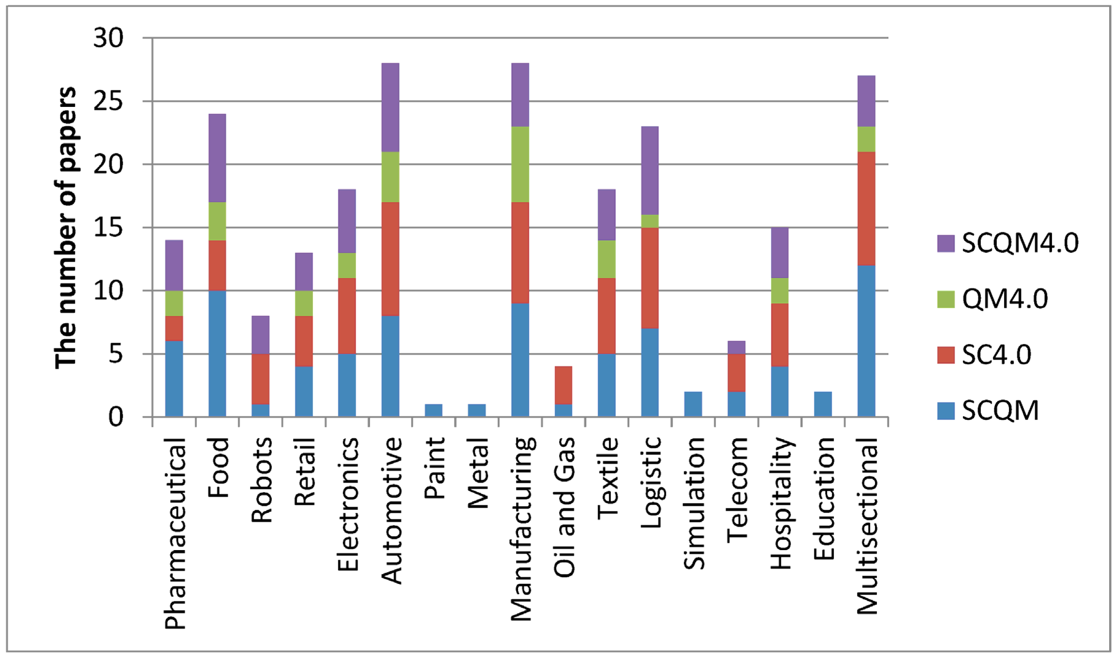 Sustainability 16 03053 g005